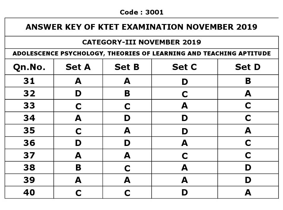 KTET Category III Exam Answer Key November 2019 2