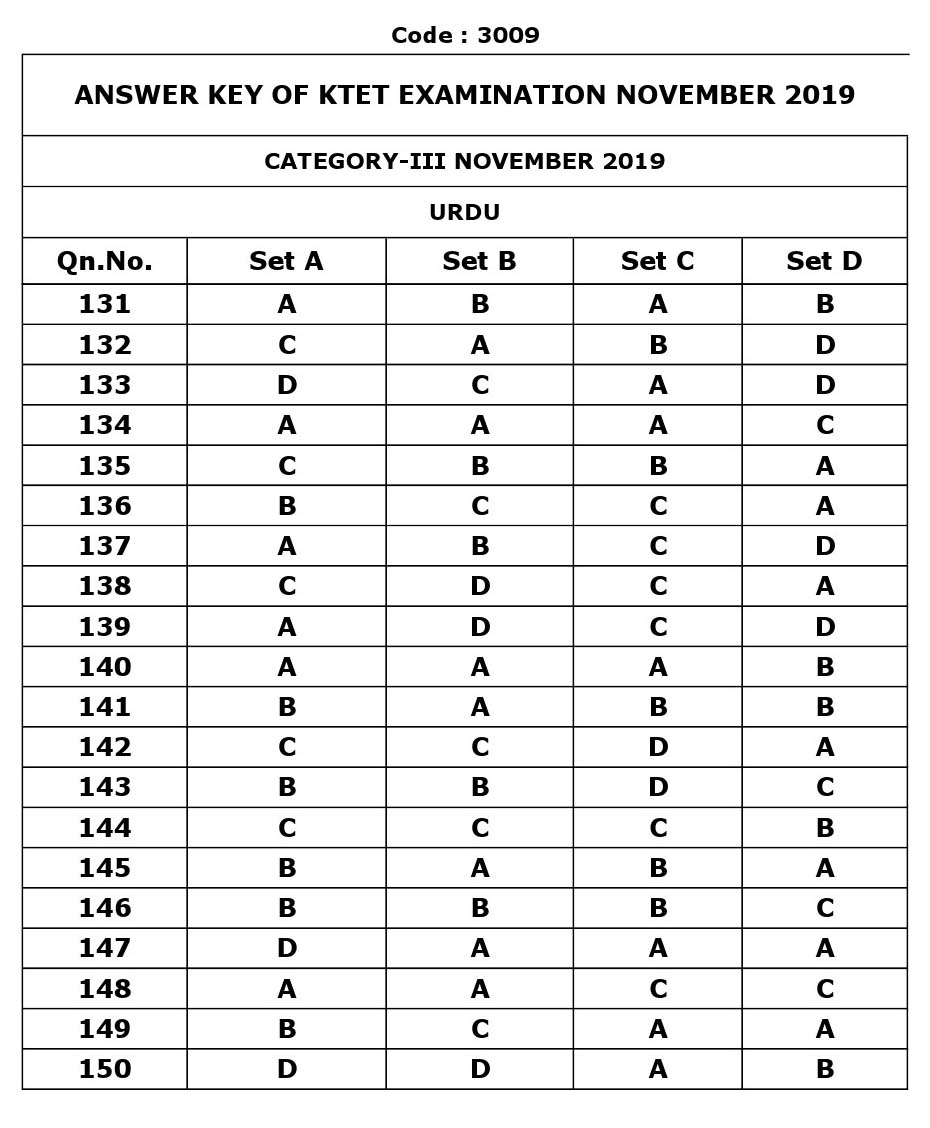 KTET Category III Exam Answer Key November 2019 21