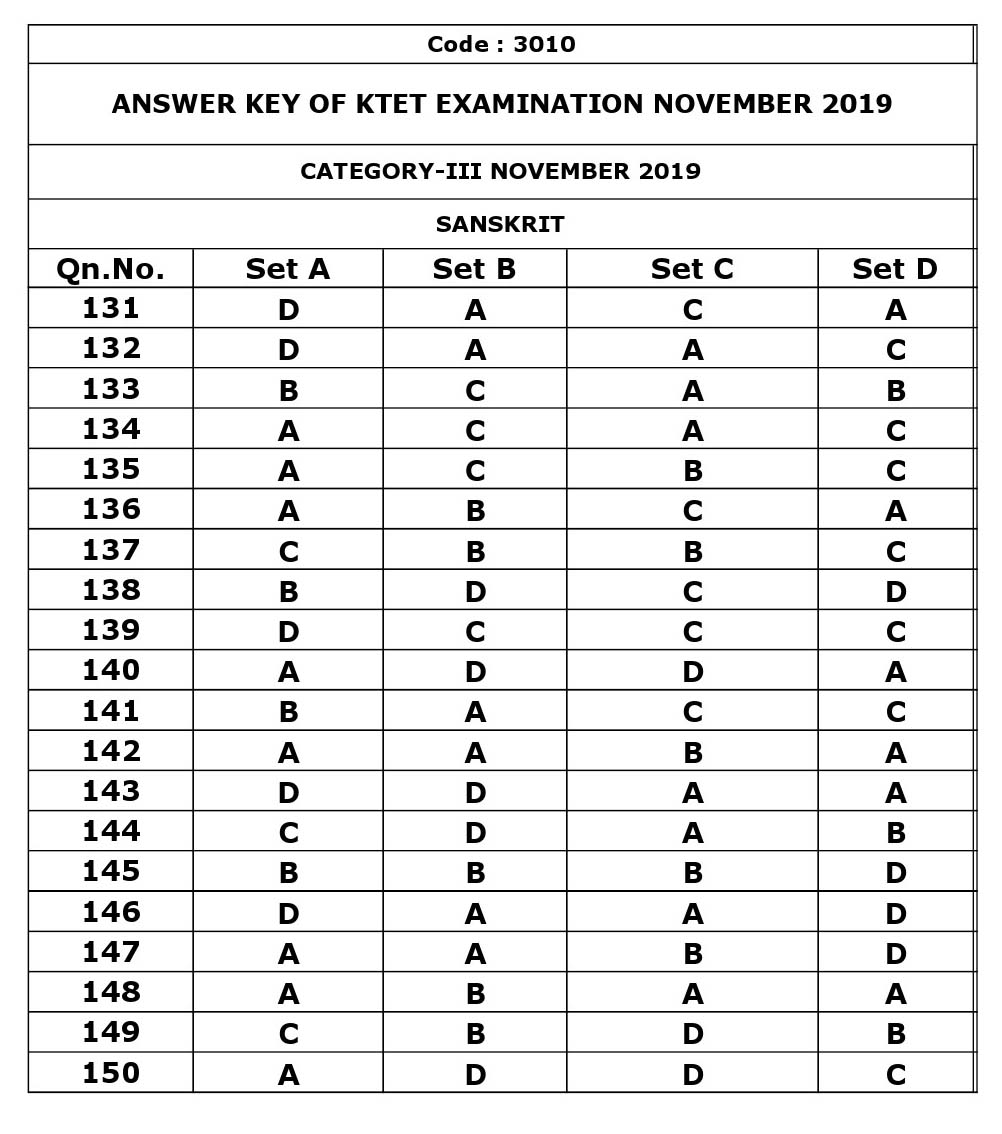 KTET Category III Exam Answer Key November 2019 24