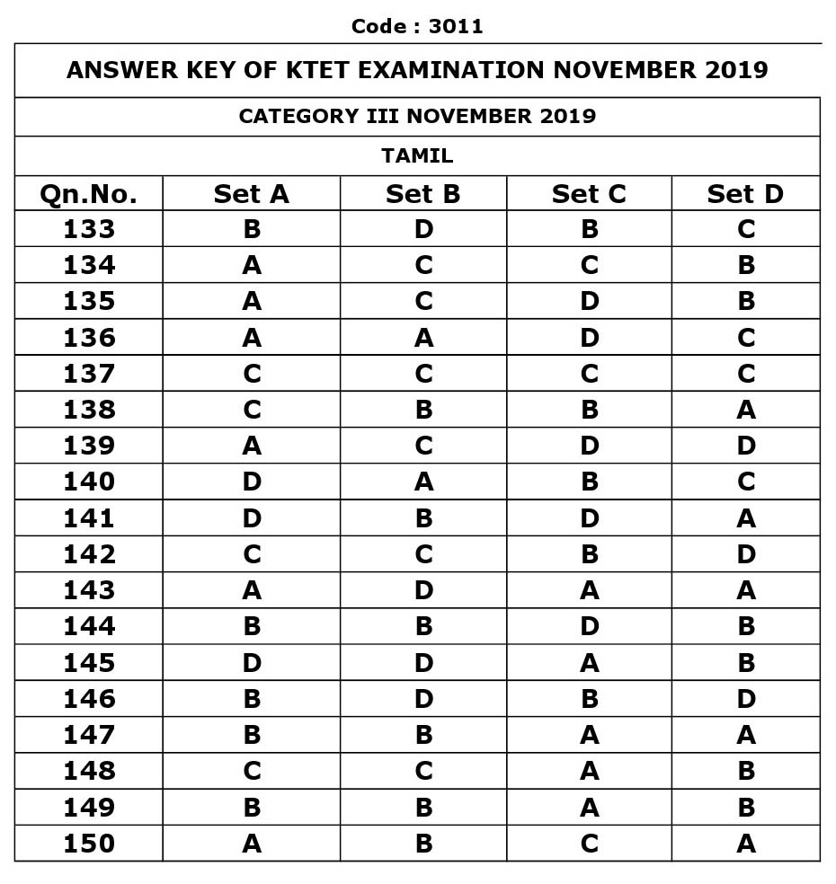 KTET Category III Exam Answer Key November 2019 27