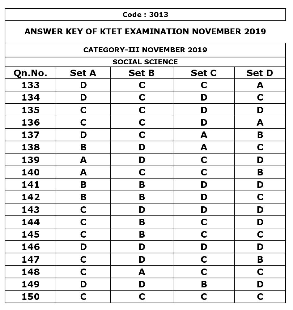 KTET Category III Exam Answer Key November 2019 33