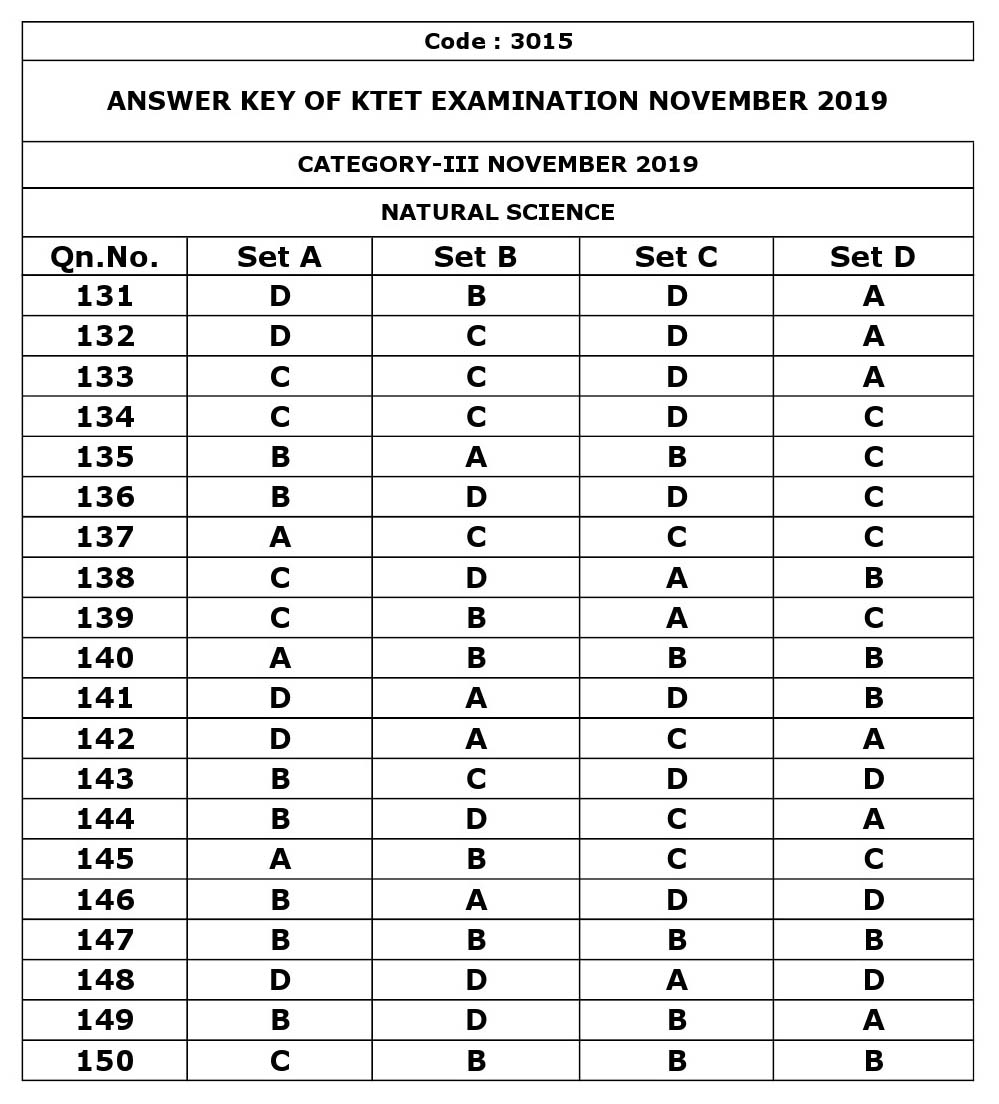 KTET Category III Exam Answer Key November 2019 39