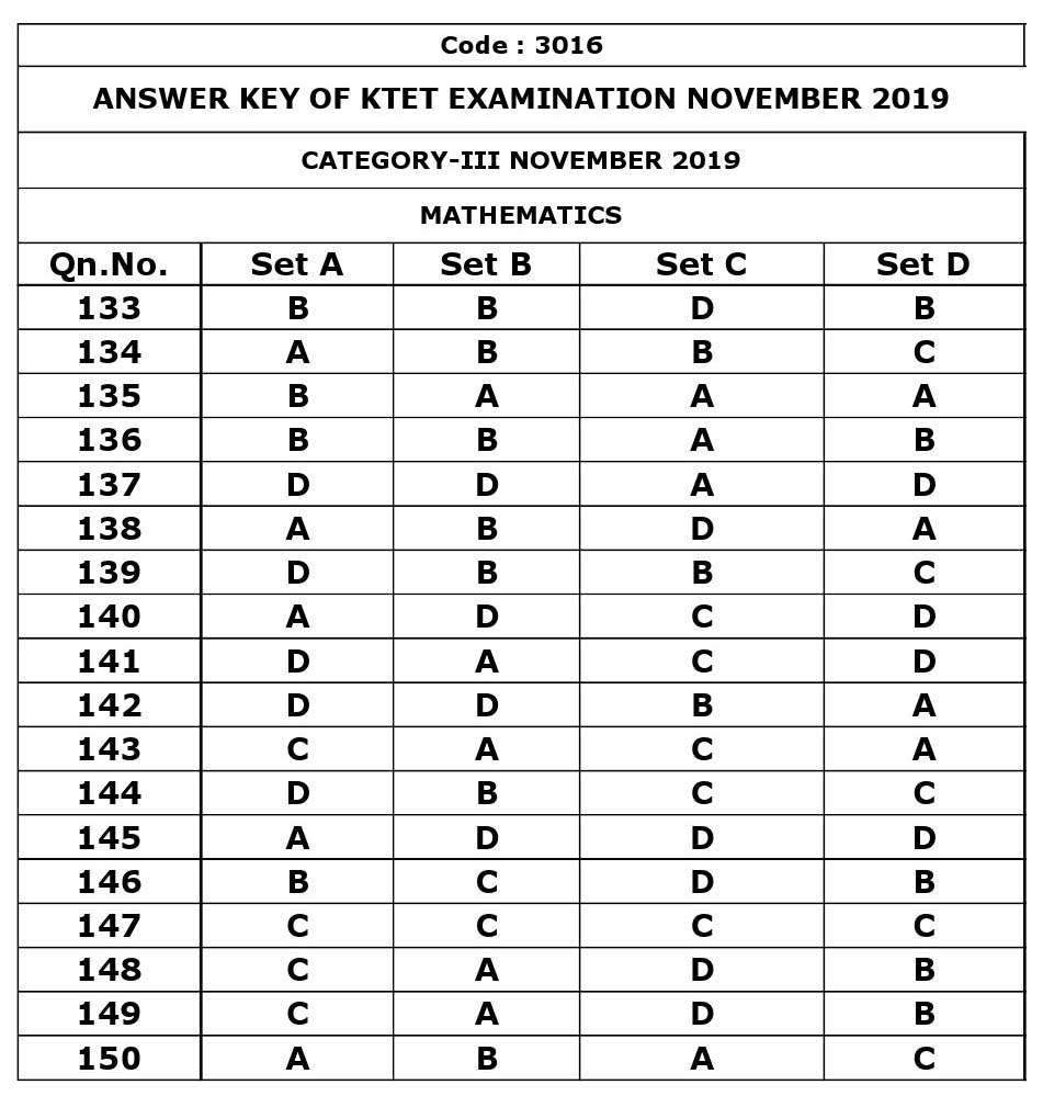 KTET Category III Exam Answer Key November 2019 42