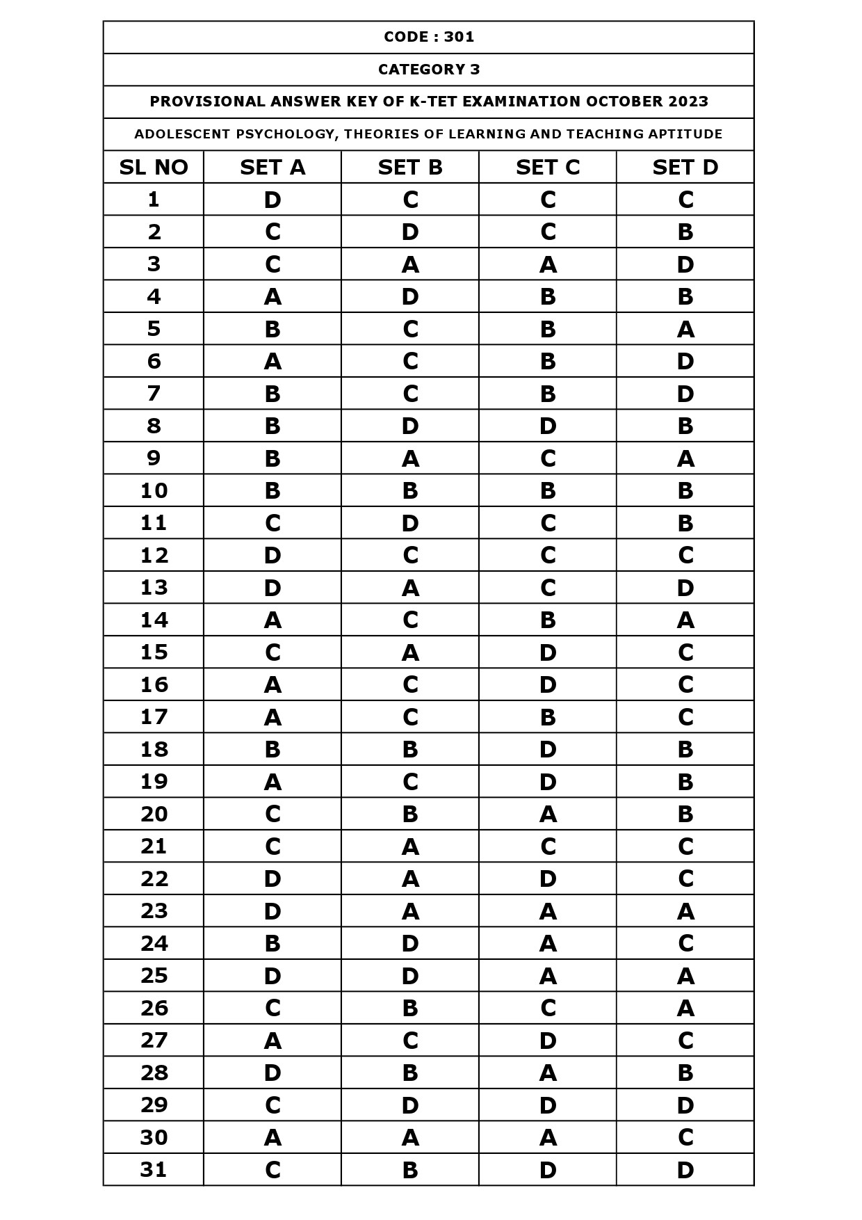 KTET Category III Exam Answer Key October 2023 1