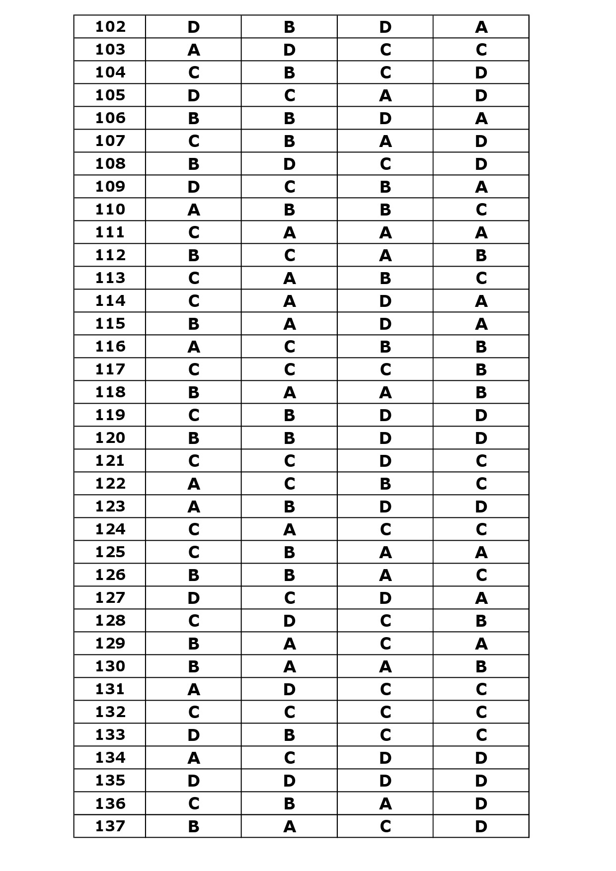 KTET Category III Exam Answer Key October 2023 11