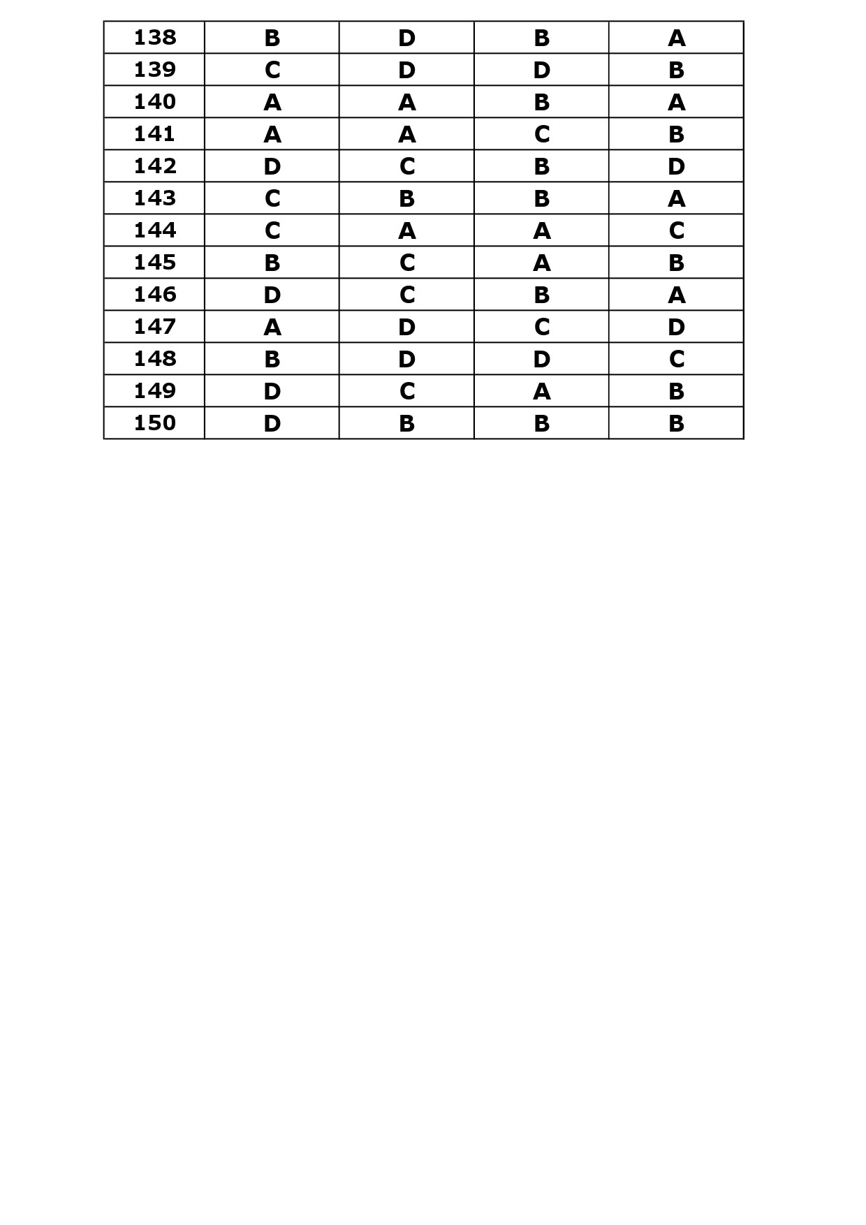 KTET Category III Exam Answer Key October 2023 12