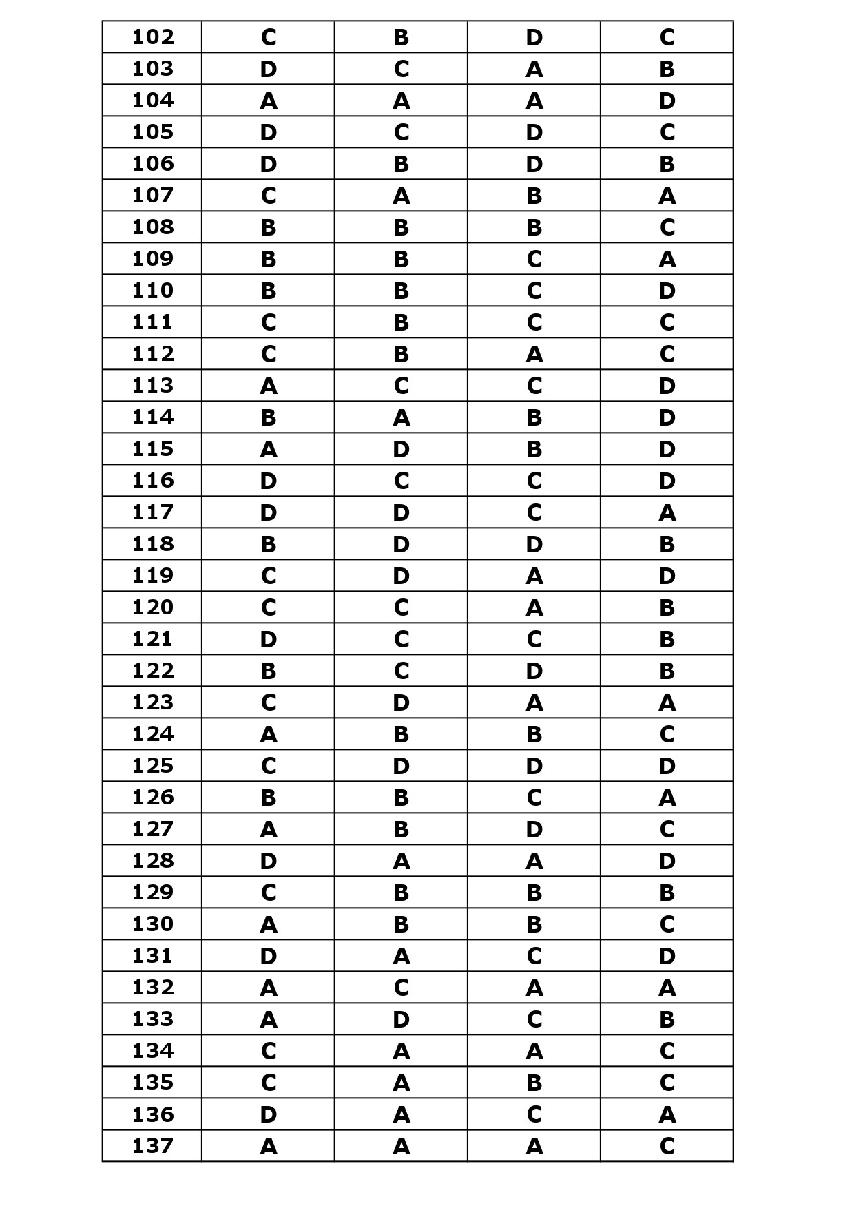 KTET Category III Exam Answer Key October 2023 14