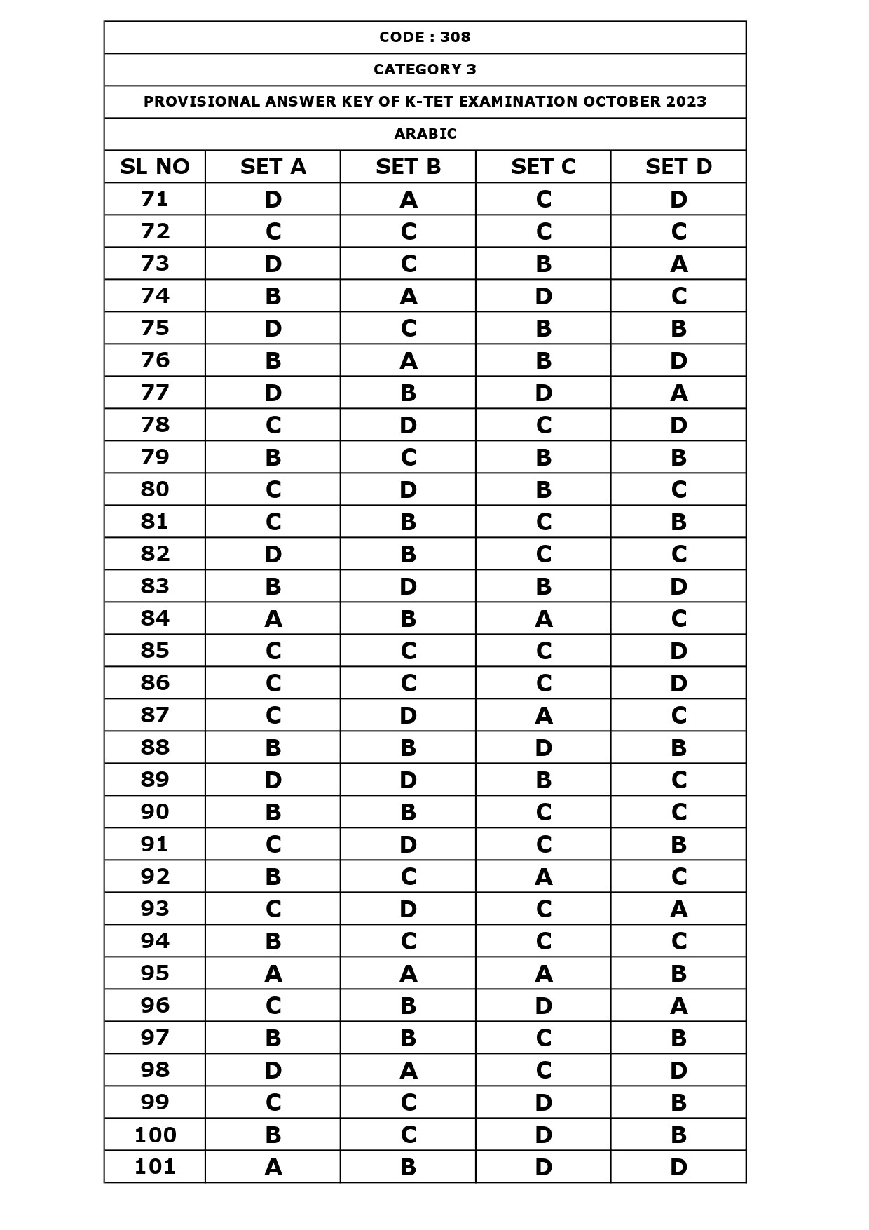 KTET Category III Exam Answer Key October 2023 16