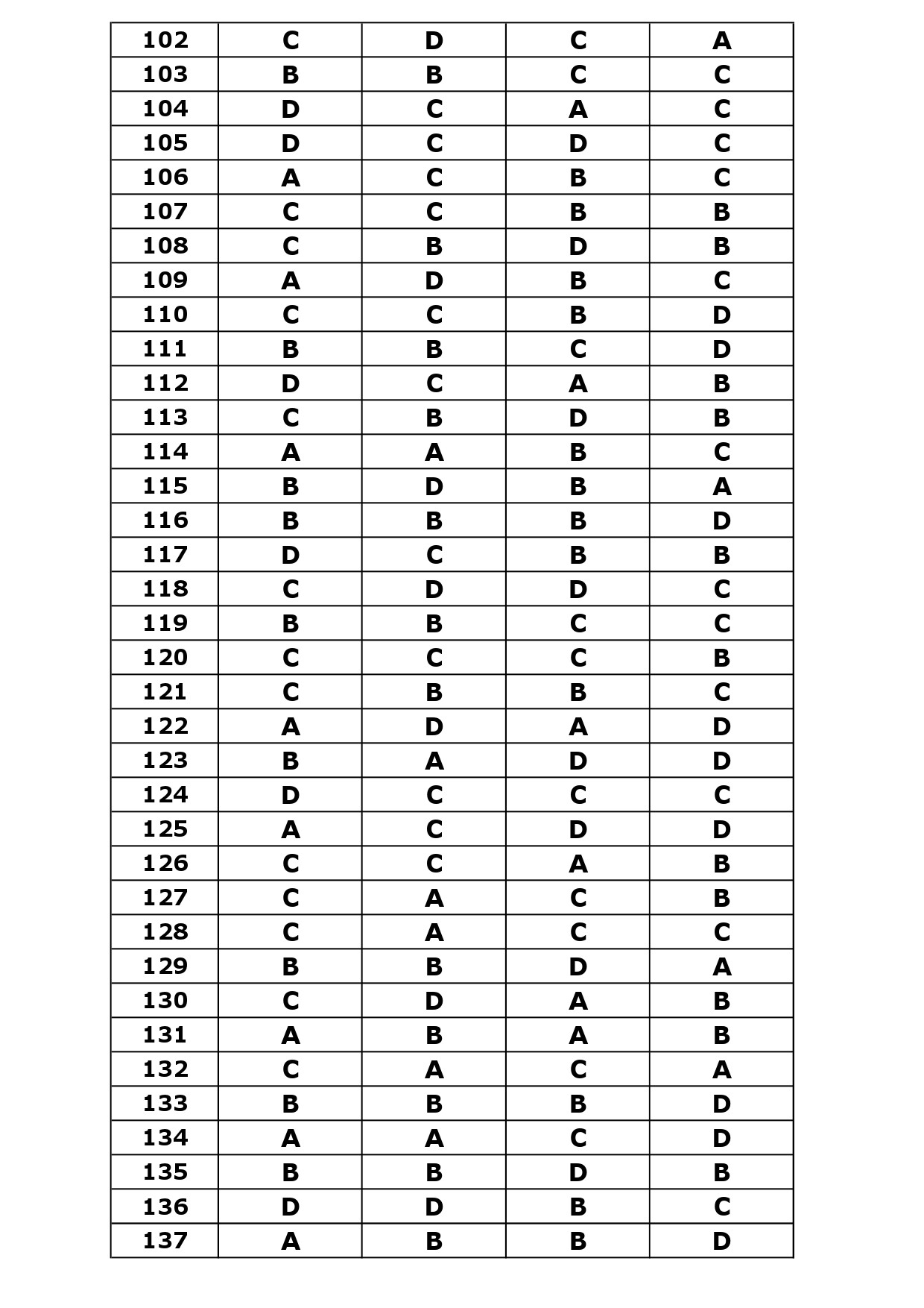 KTET Category III Exam Answer Key October 2023 17