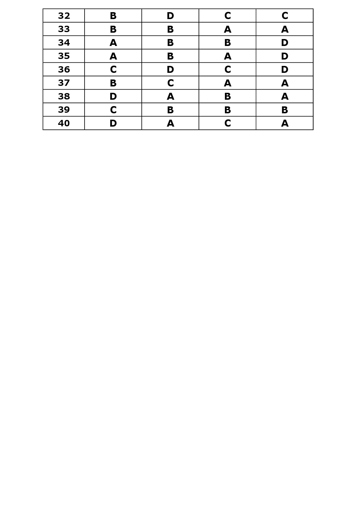 KTET Category III Exam Answer Key October 2023 2