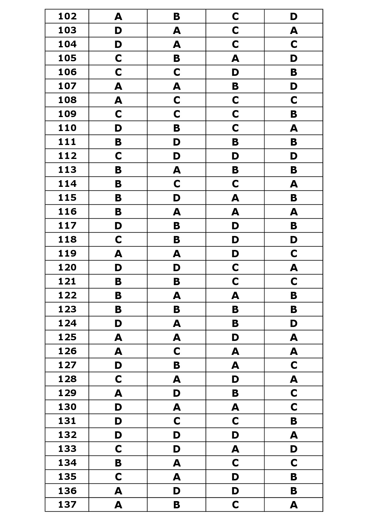 KTET Category III Exam Answer Key October 2023 20