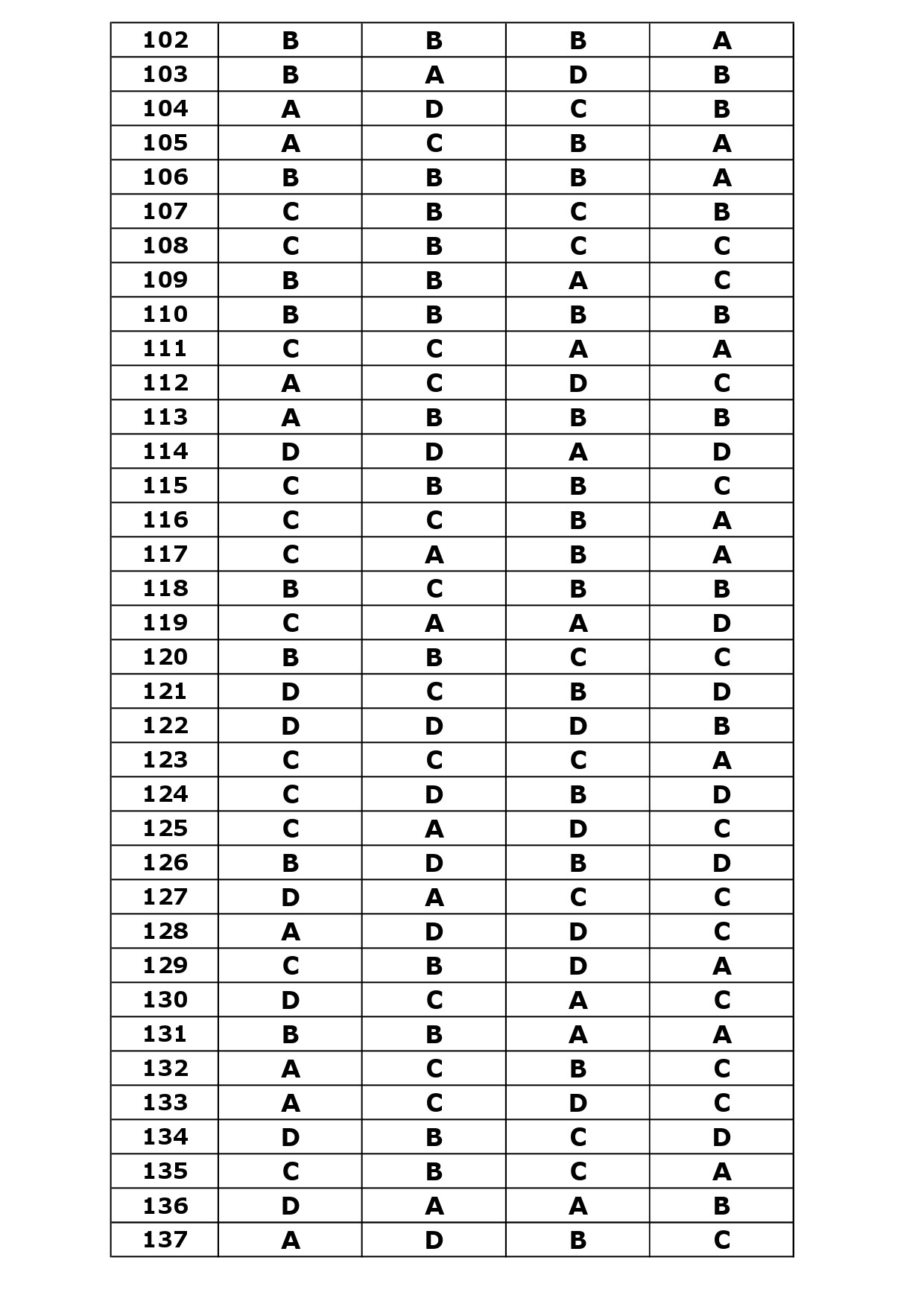 KTET Category III Exam Answer Key October 2023 23