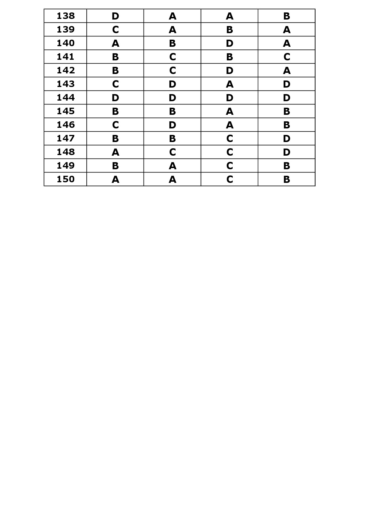 KTET Category III Exam Answer Key October 2023 24