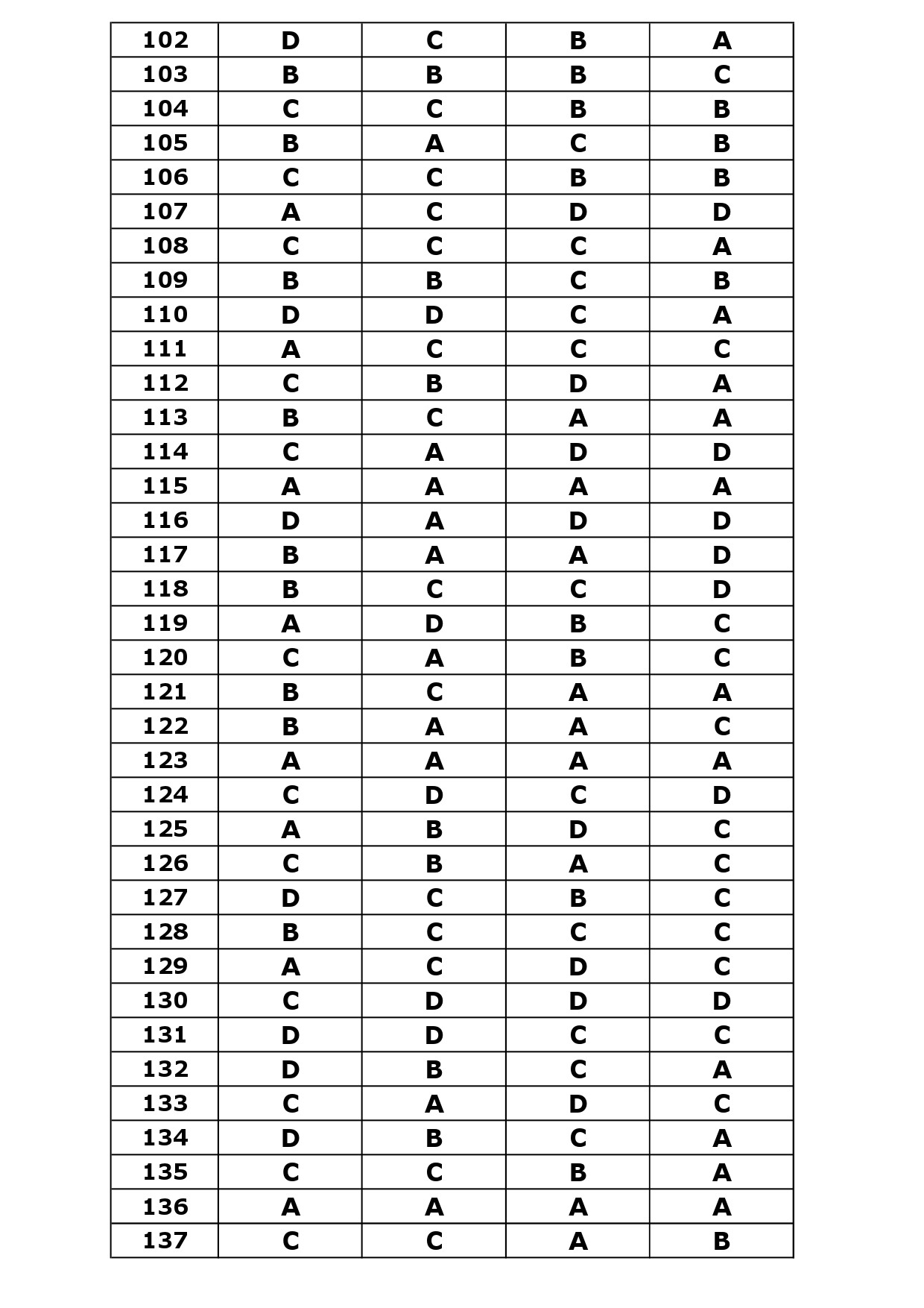 KTET Category III Exam Answer Key October 2023 26