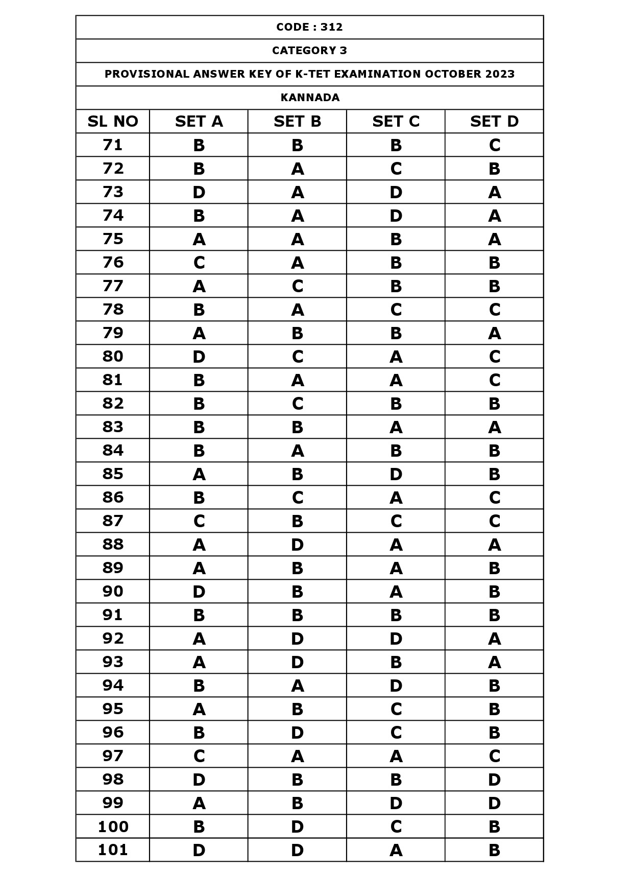 KTET Category III Exam Answer Key October 2023 28