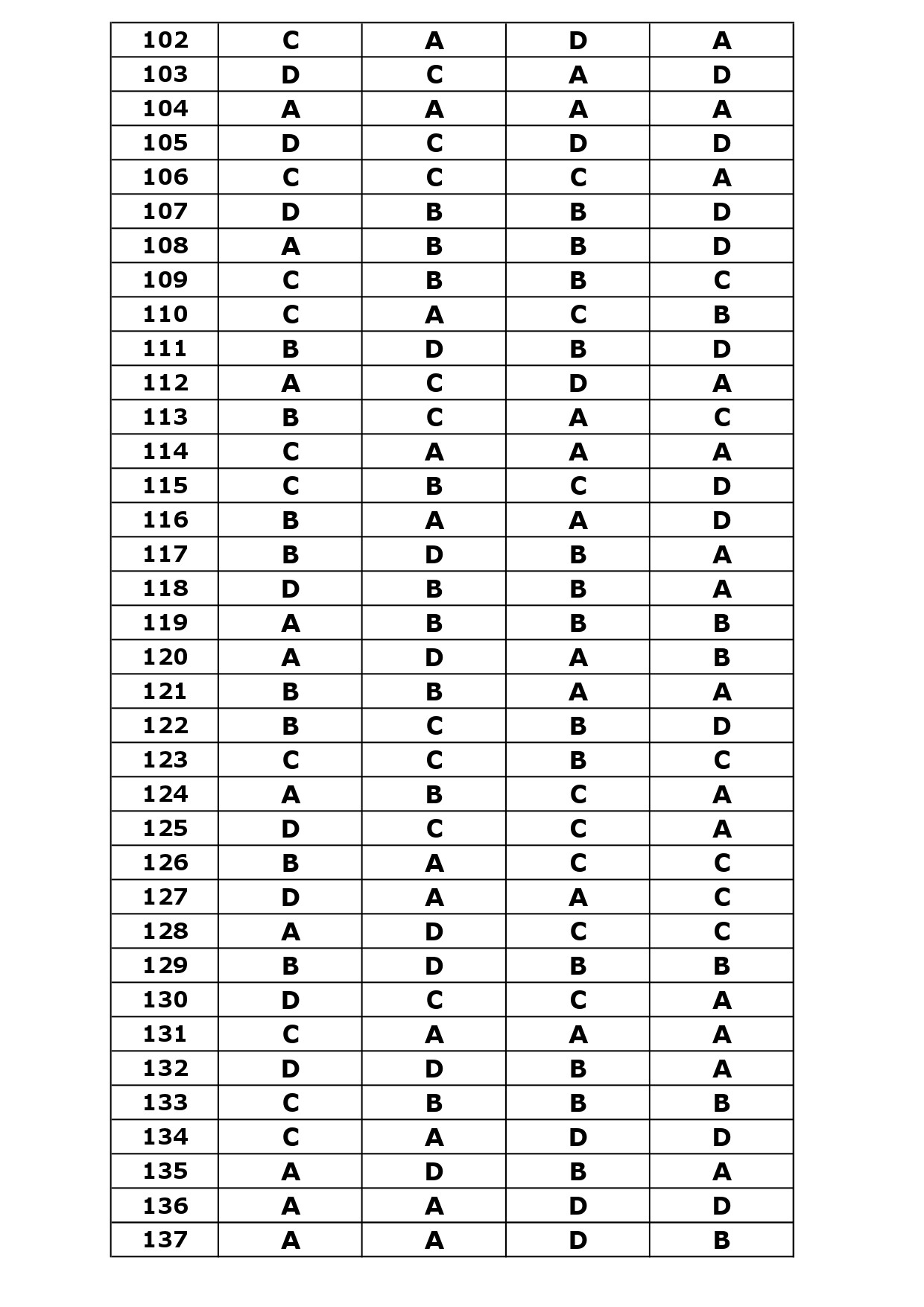 KTET Category III Exam Answer Key October 2023 29