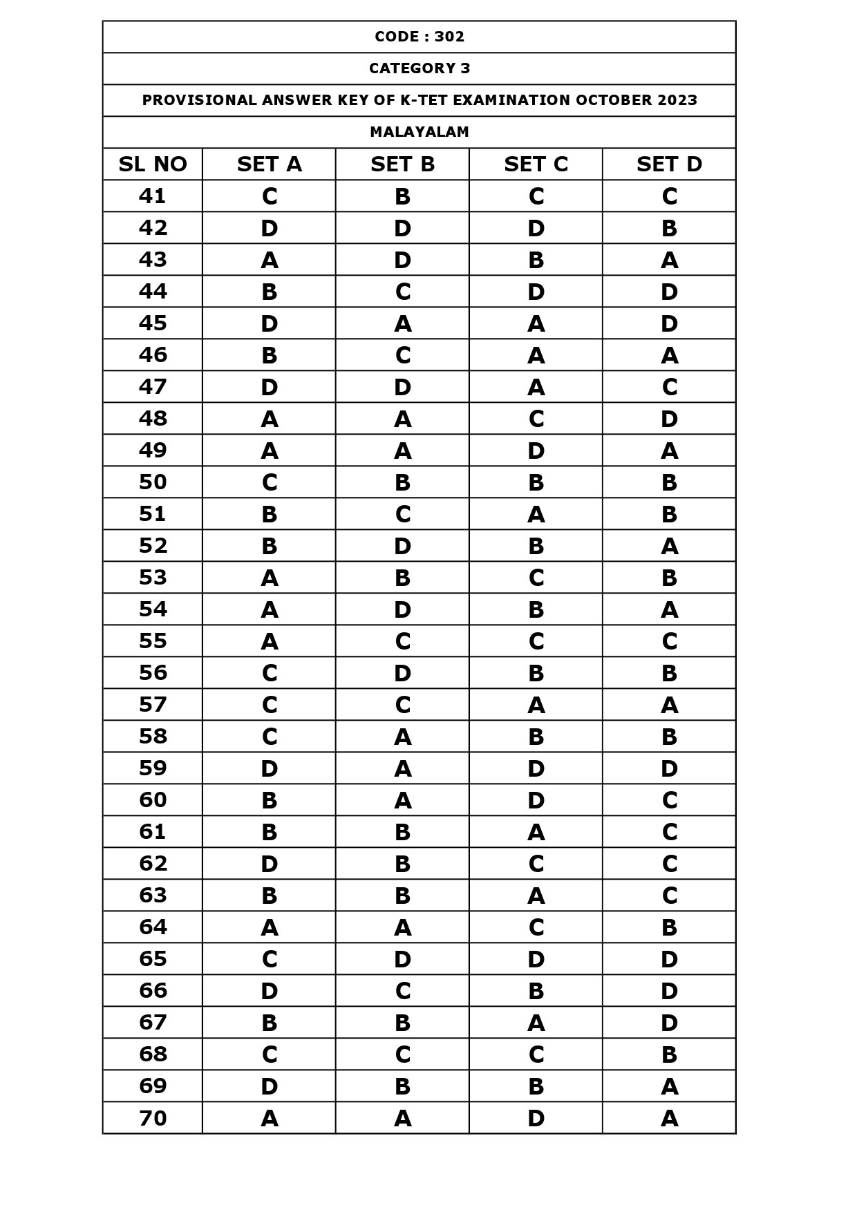 KTET Category III Exam Answer Key October 2023 3