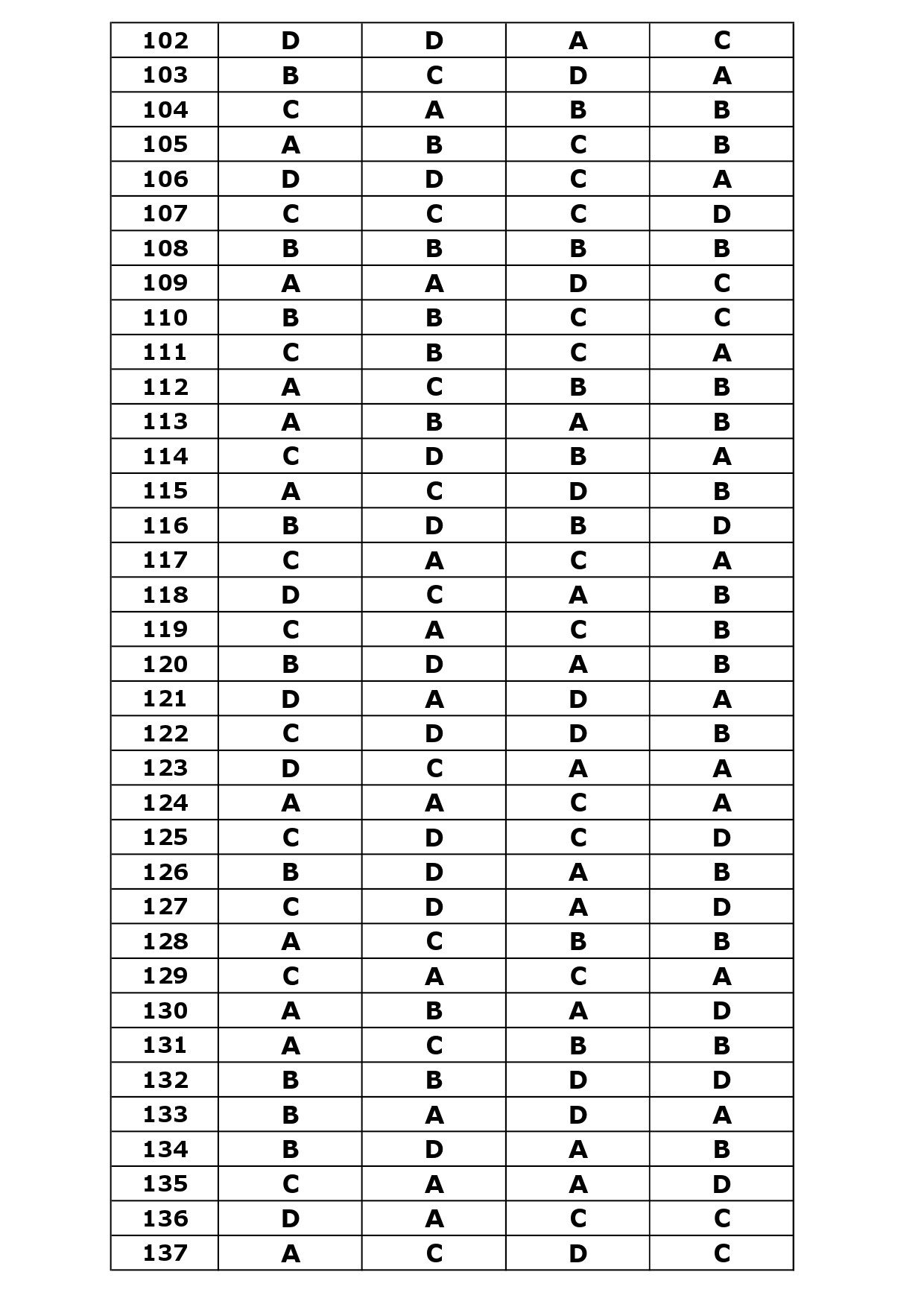 KTET Category III Exam Answer Key October 2023 32