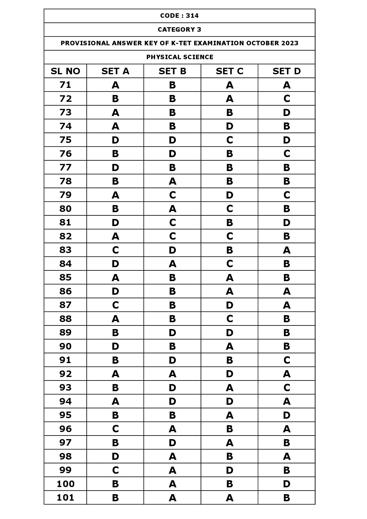 KTET Category III Exam Answer Key October 2023 34