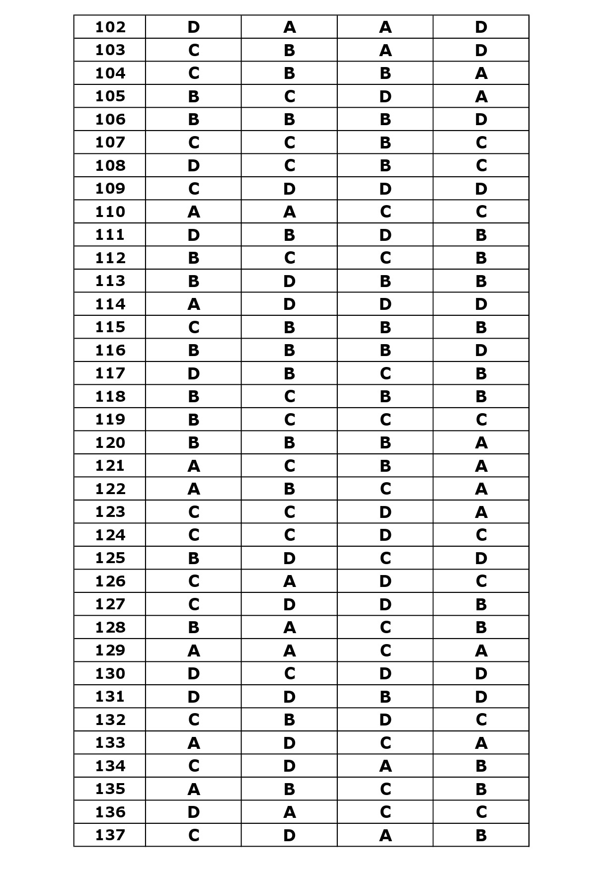 KTET Category III Exam Answer Key October 2023 35