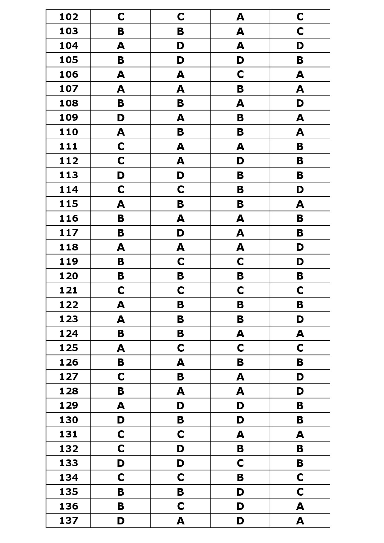 KTET Category III Exam Answer Key October 2023 38