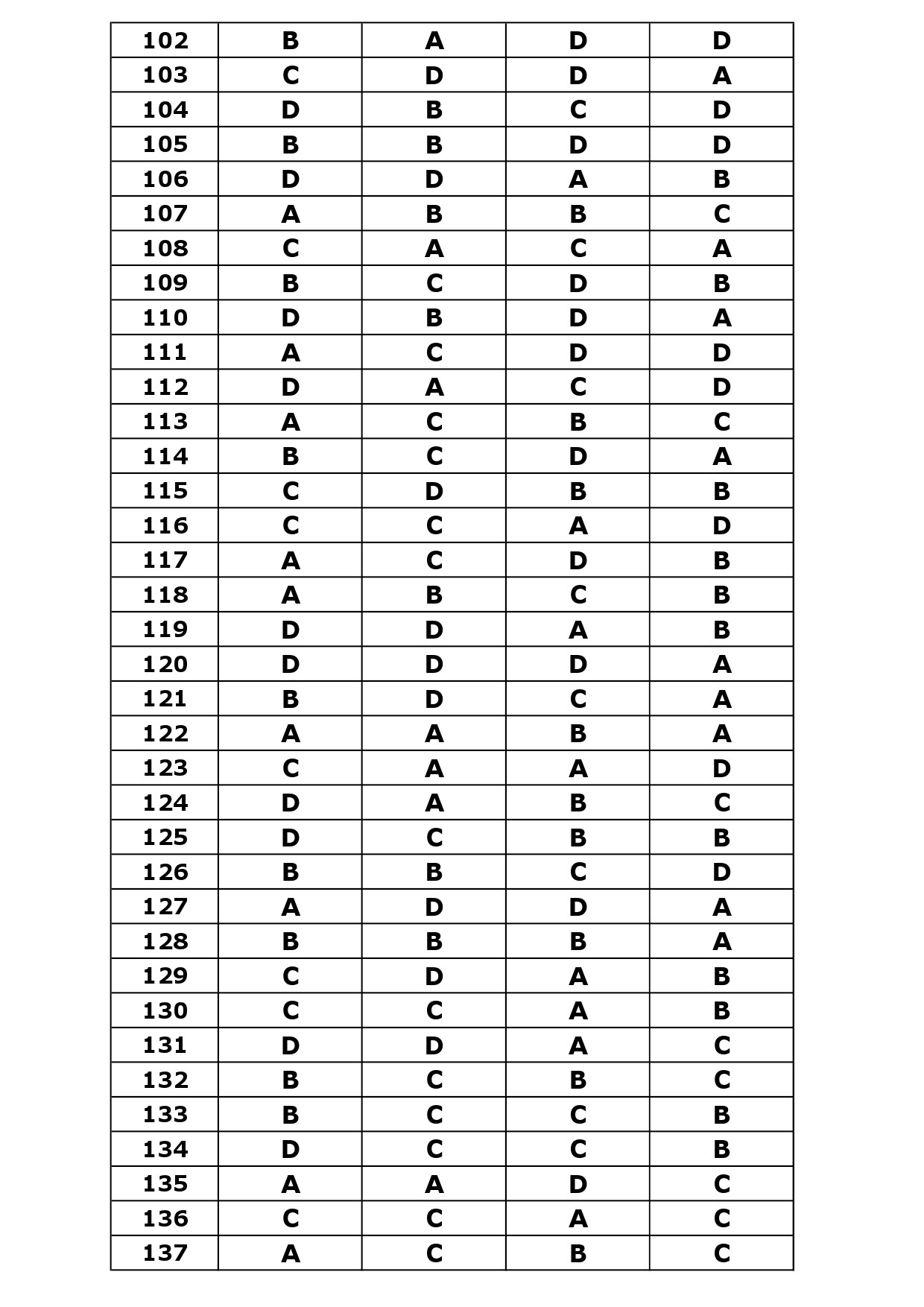 KTET Category III Exam Answer Key October 2023 41