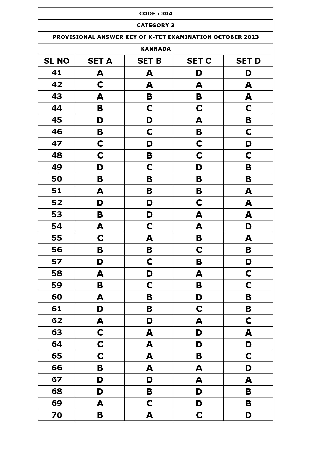 KTET Category III Exam Answer Key October 2023 6