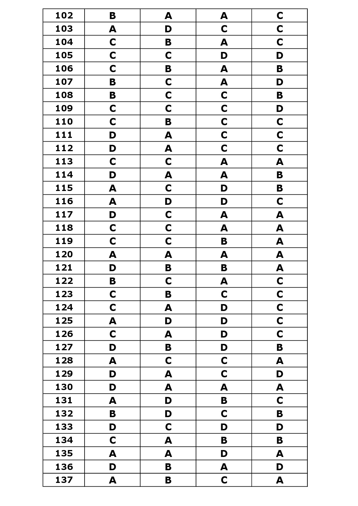 KTET Category III Exam Answer Key October 2023 8