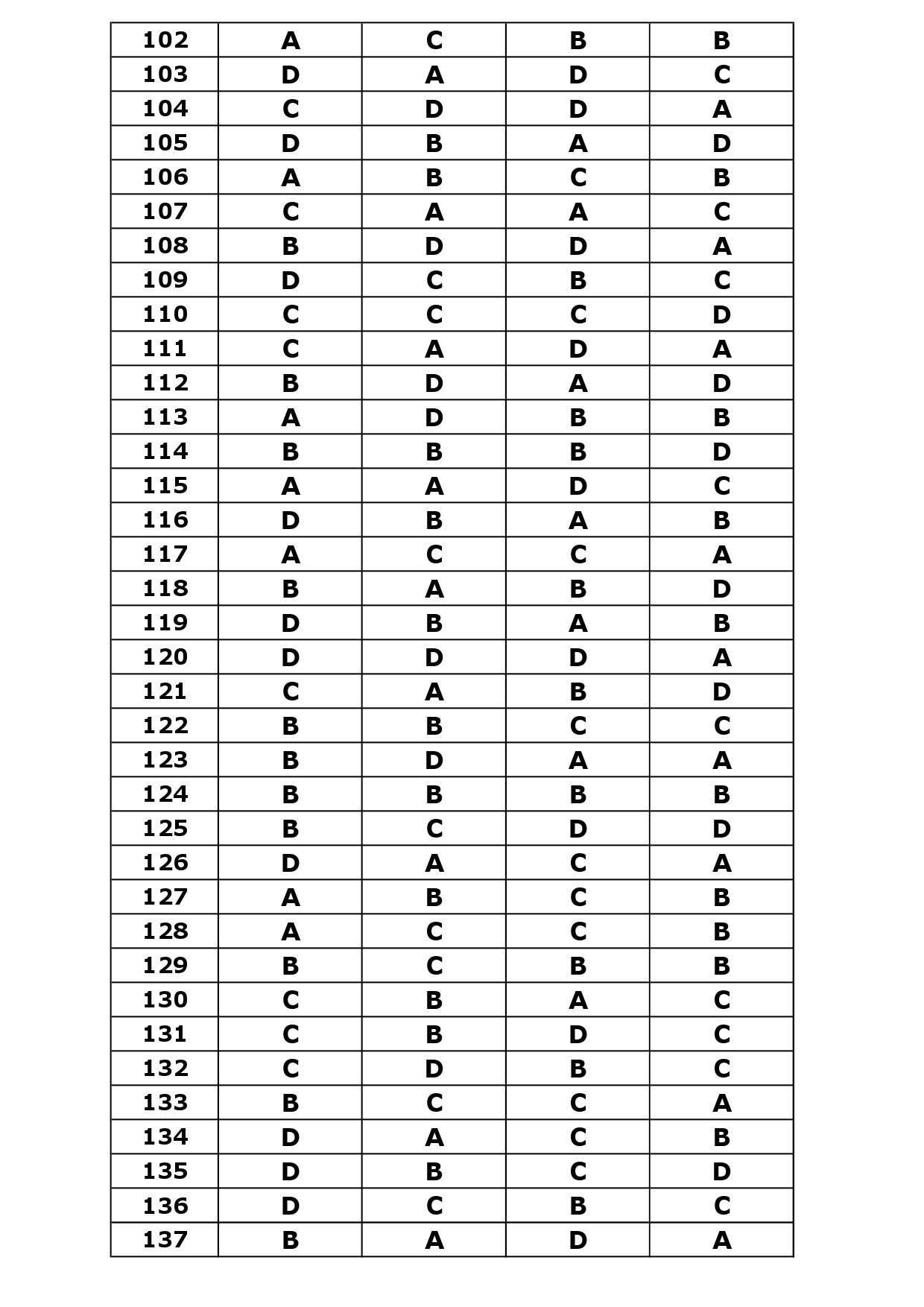 KTET Category IV Exam Answer Key April 2024 11