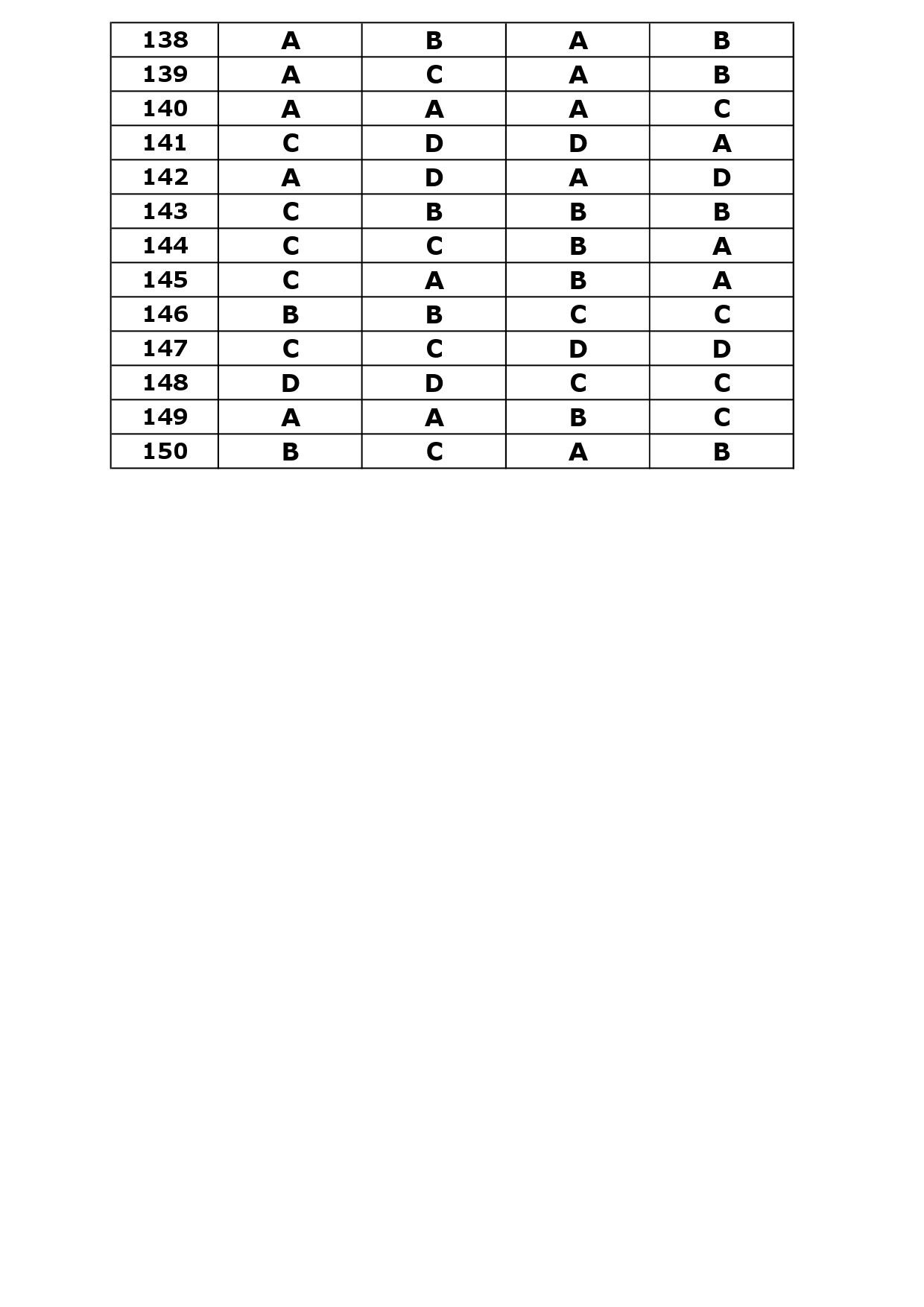 KTET Category IV Exam Answer Key April 2024 12