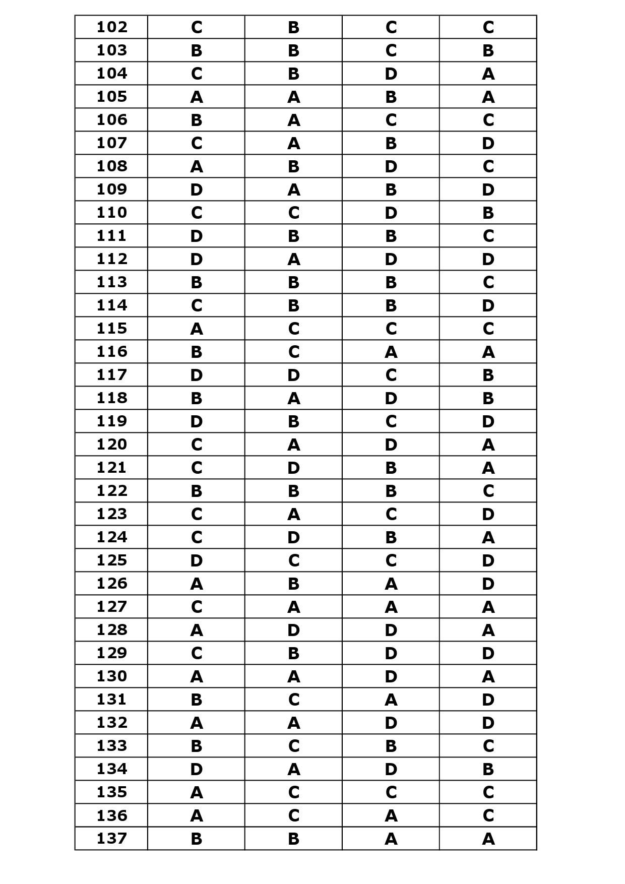 KTET Category IV Exam Answer Key April 2024 14