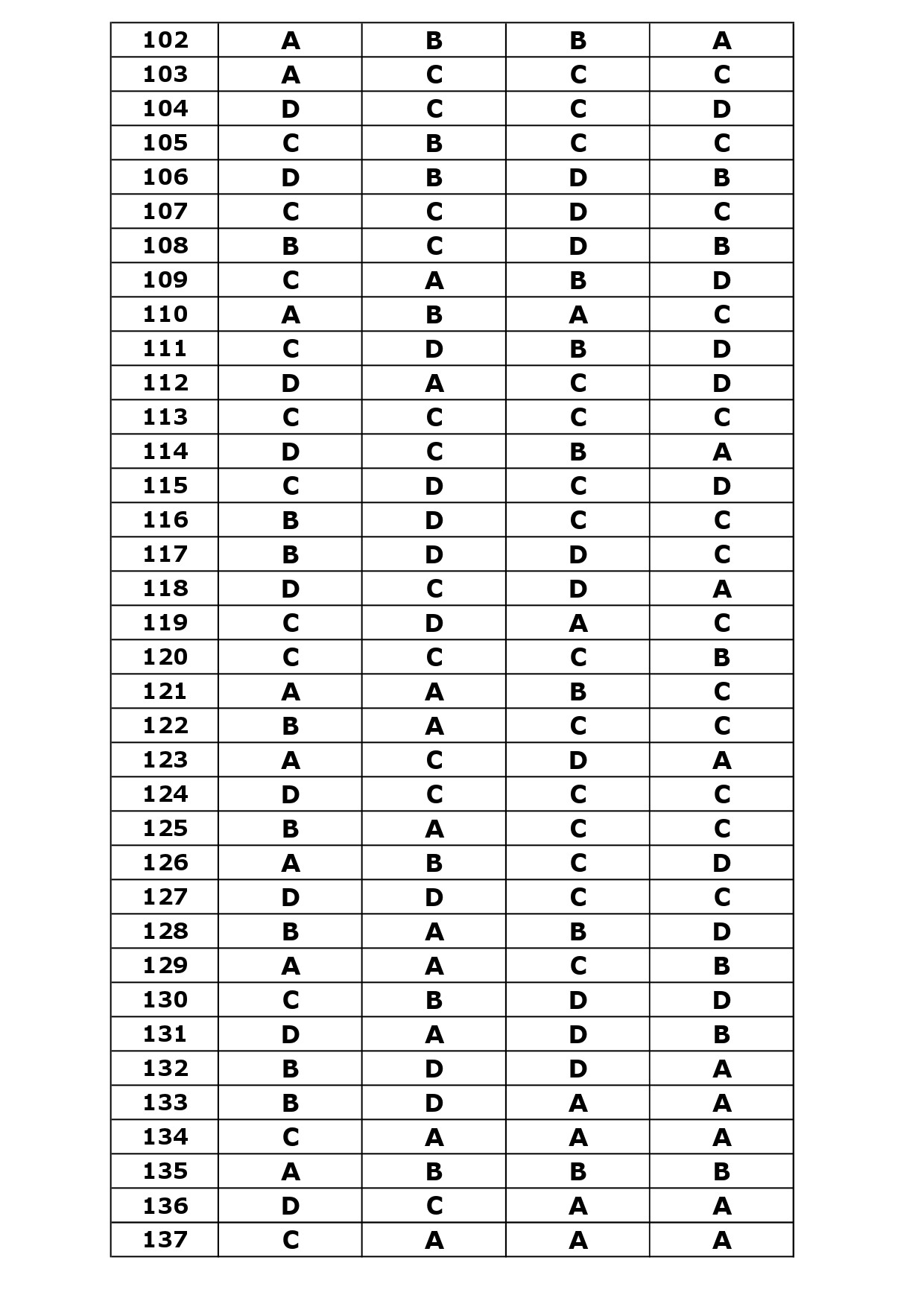 KTET Category IV Exam Answer Key April 2024 17