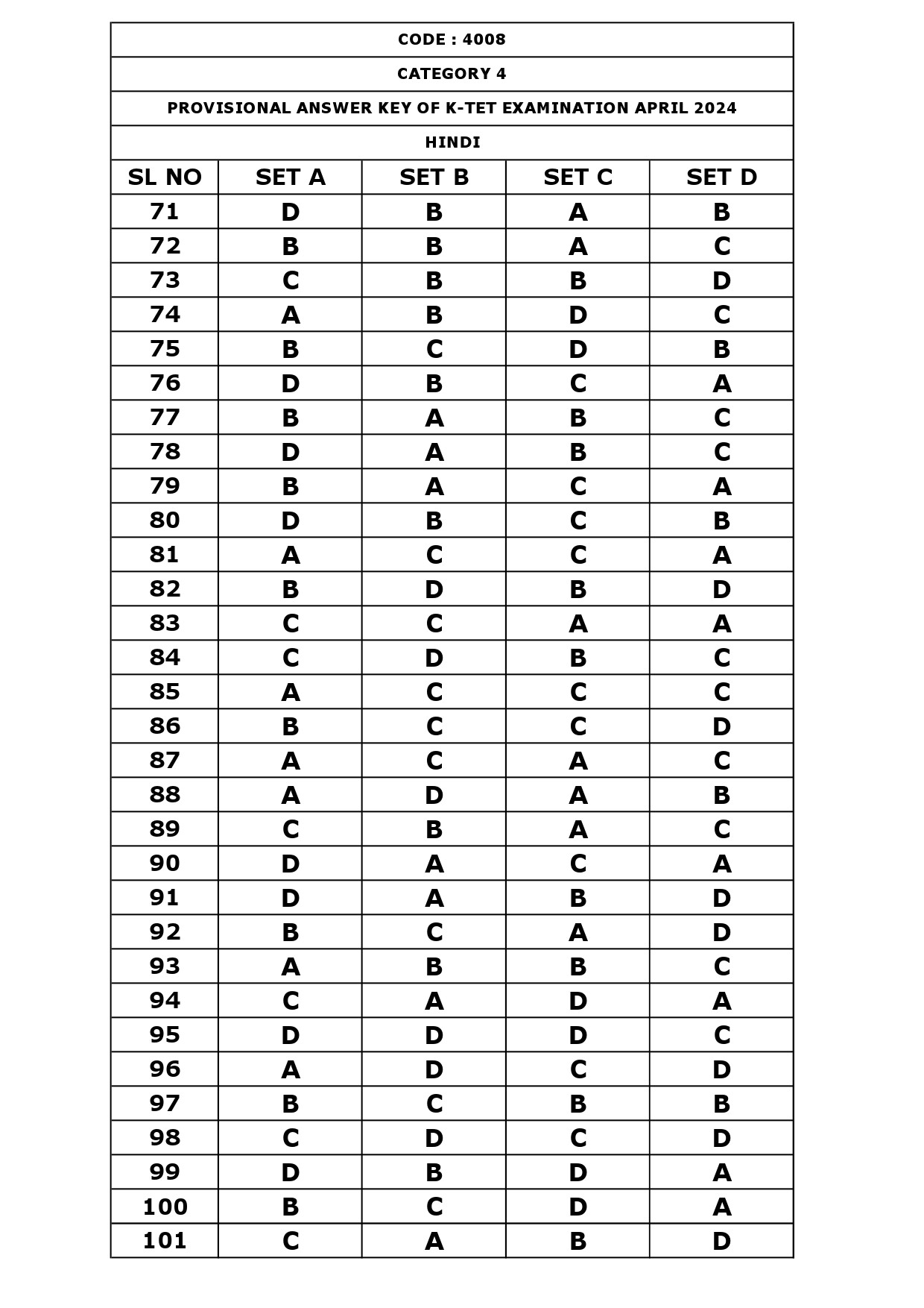 KTET Category IV Exam Answer Key April 2024 19