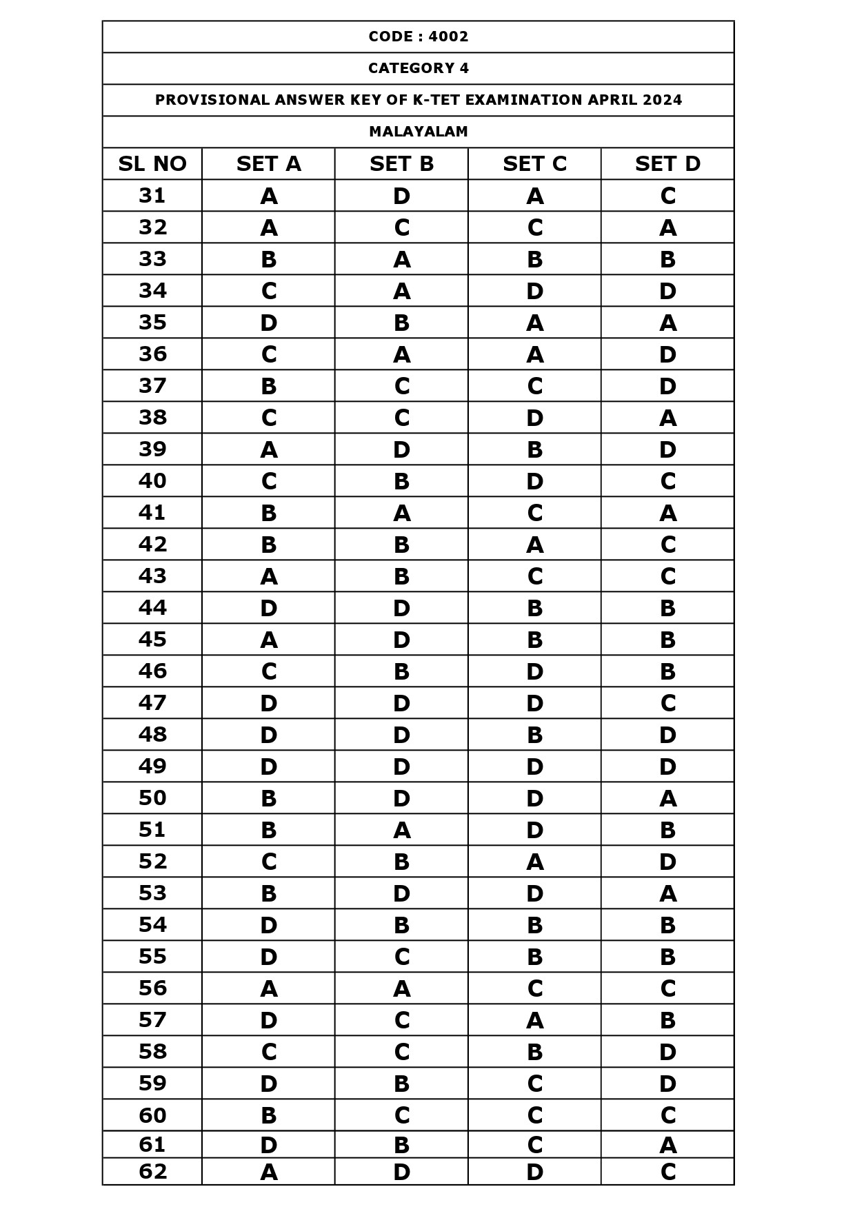 KTET Category IV Exam Answer Key April 2024 2