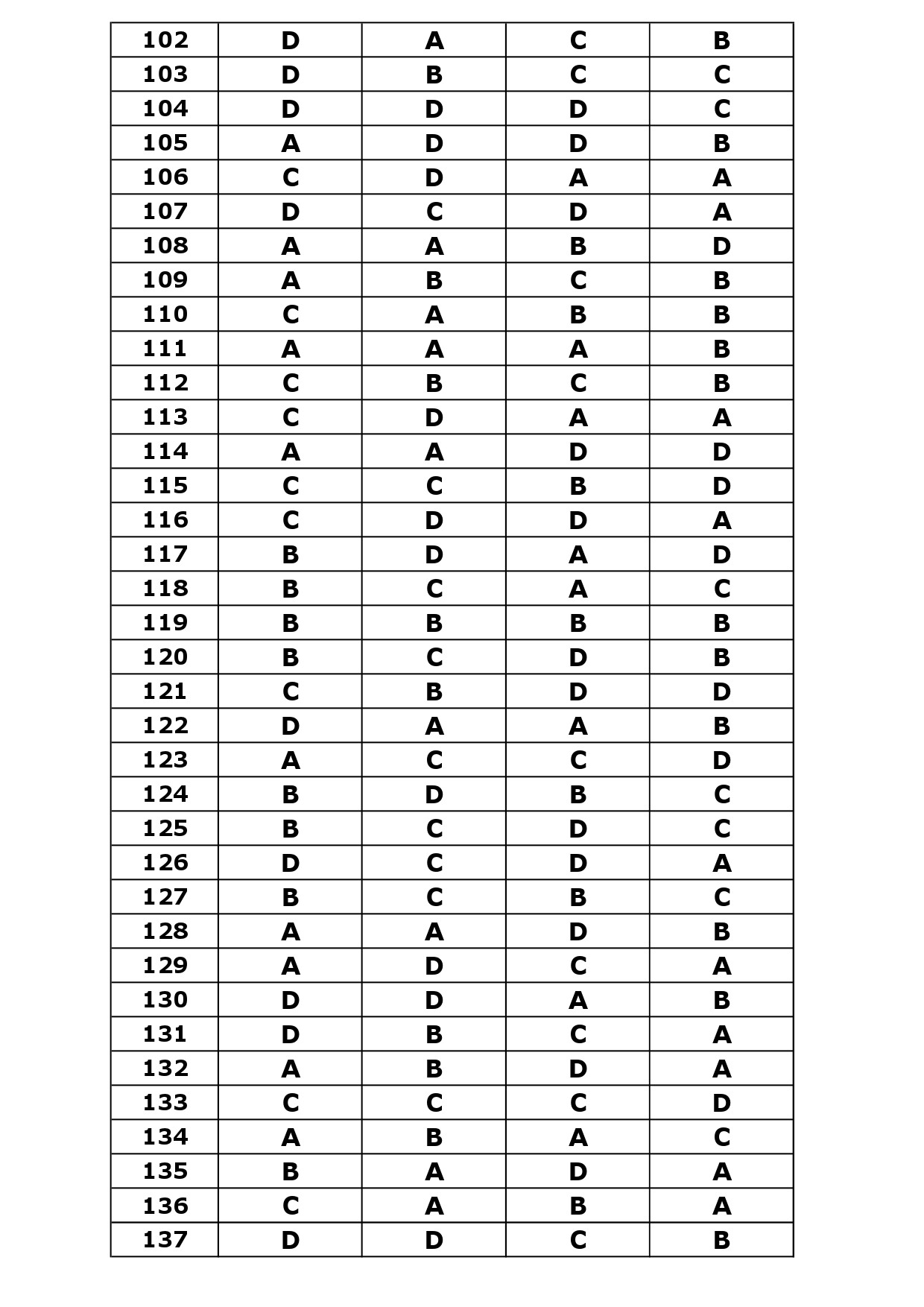 KTET Category IV Exam Answer Key April 2024 20