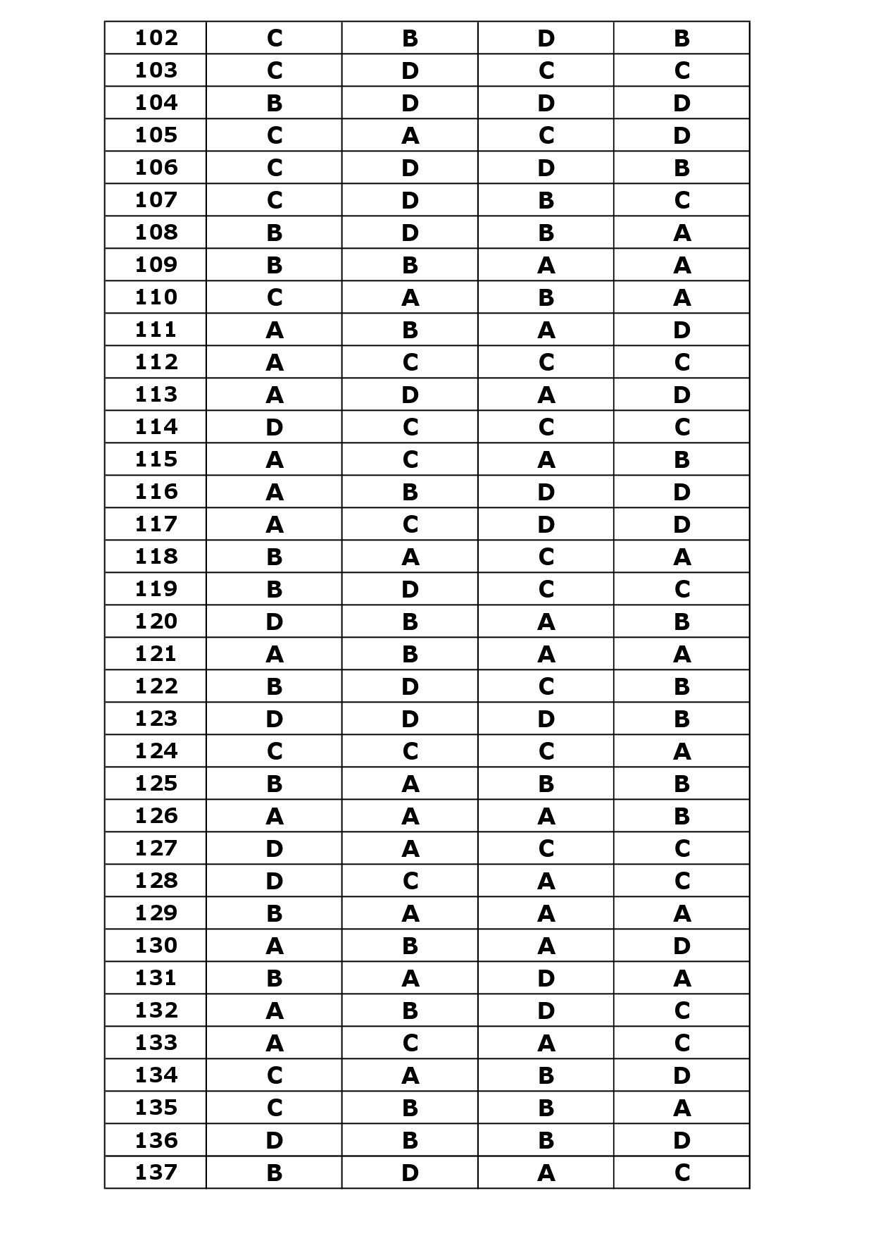 KTET Category IV Exam Answer Key April 2024 23