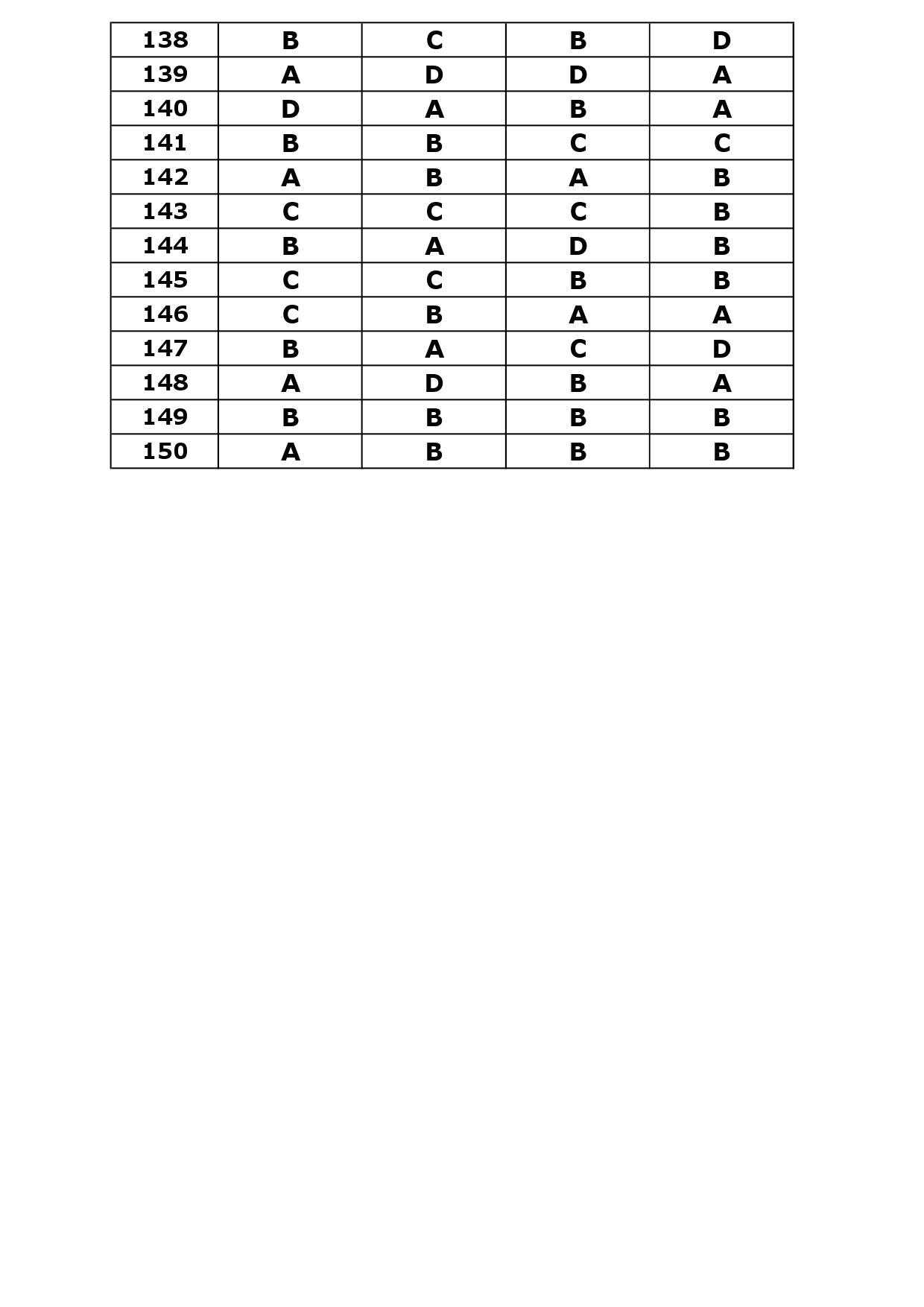 KTET Category IV Exam Answer Key April 2024 24