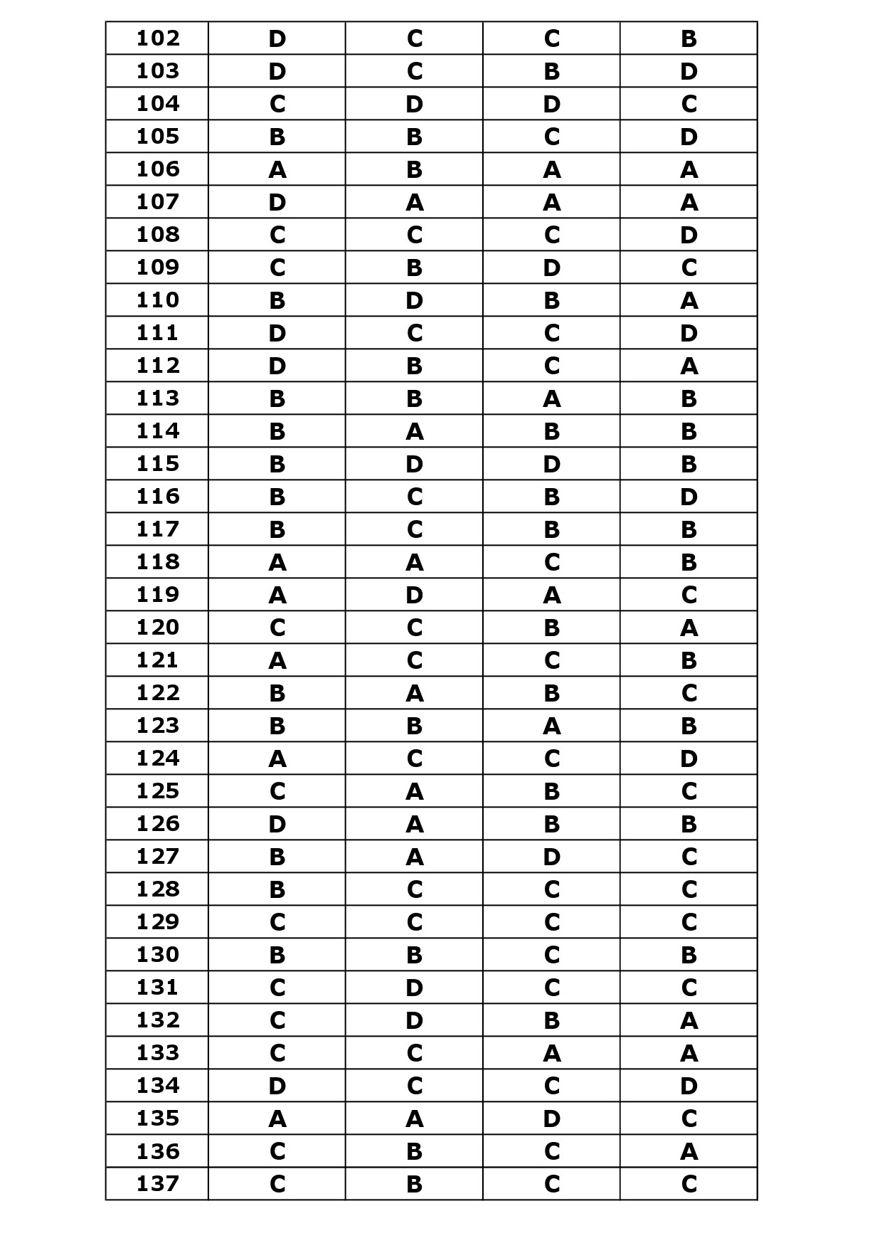 KTET Category IV Exam Answer Key April 2024 26