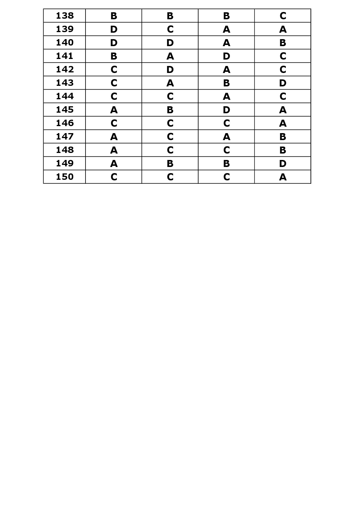 KTET Category IV Exam Answer Key April 2024 27