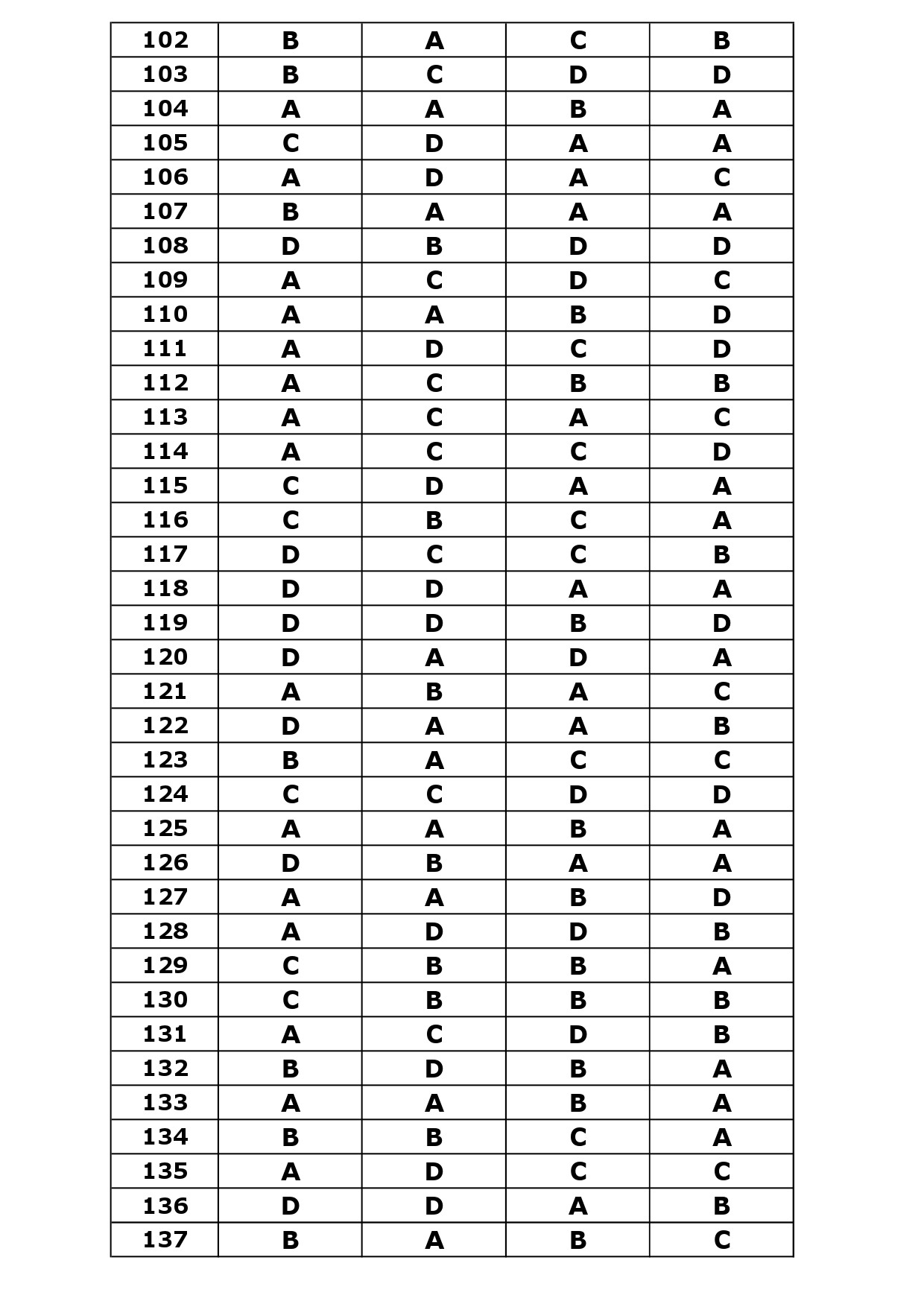 KTET Category IV Exam Answer Key April 2024 29