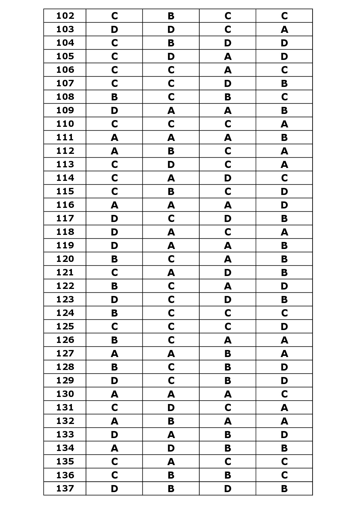 KTET Category IV Exam Answer Key April 2024 32