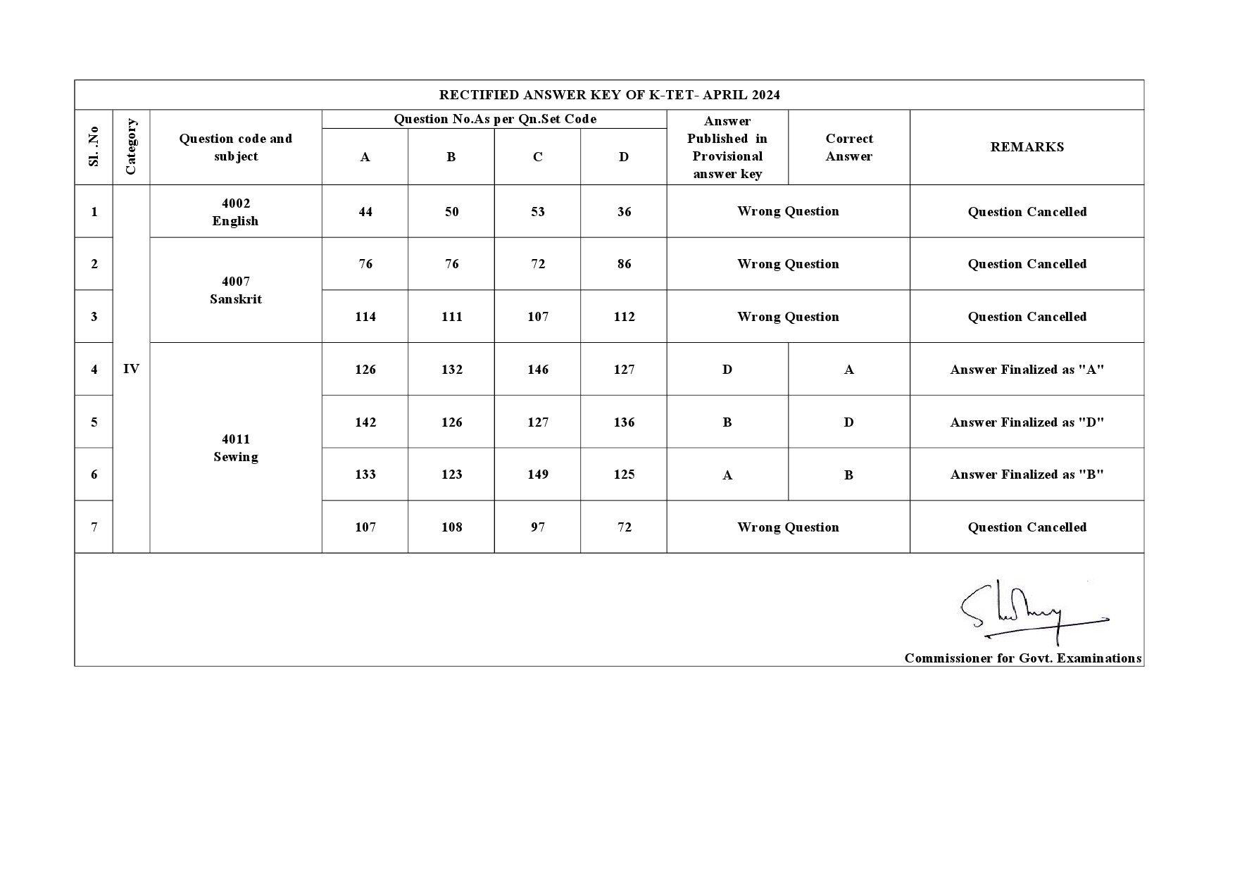 KTET Category IV Exam Answer Key April 2024 34