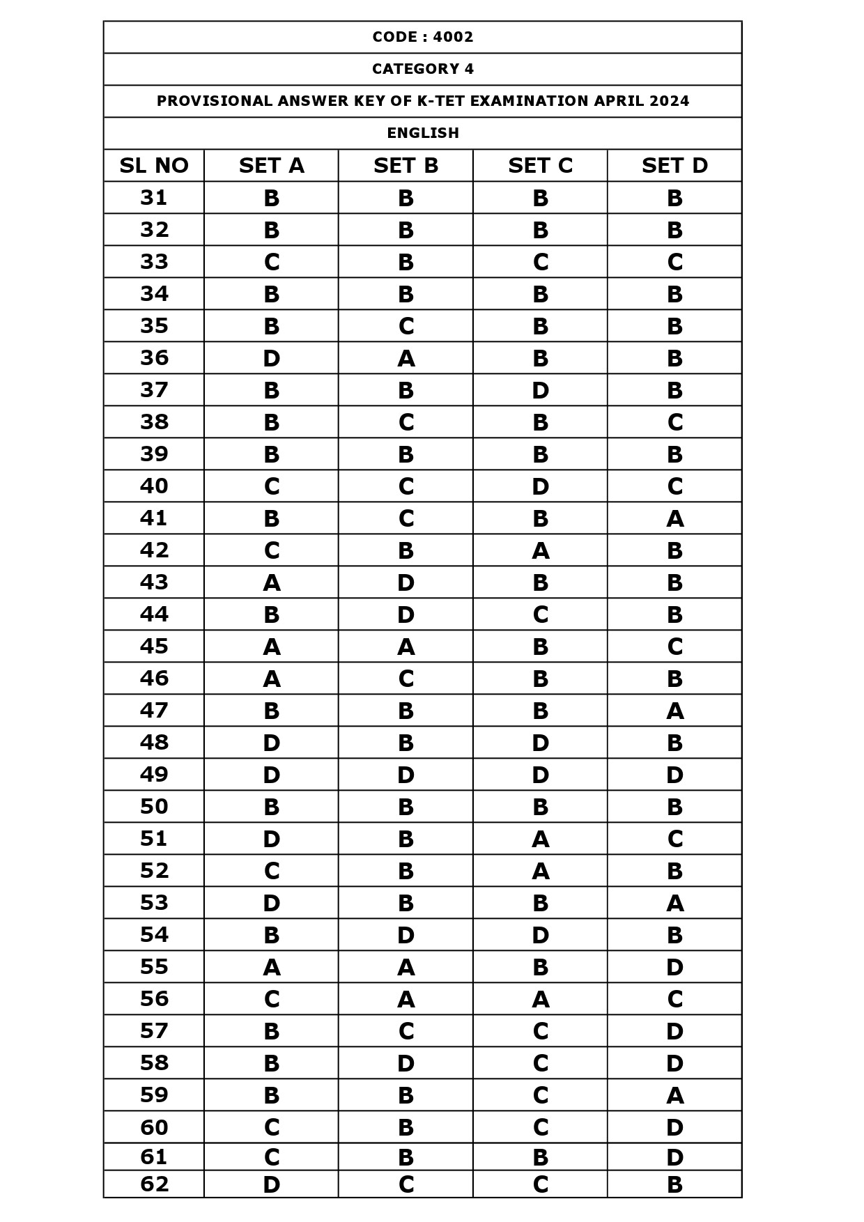 KTET Category IV Exam Answer Key April 2024 4