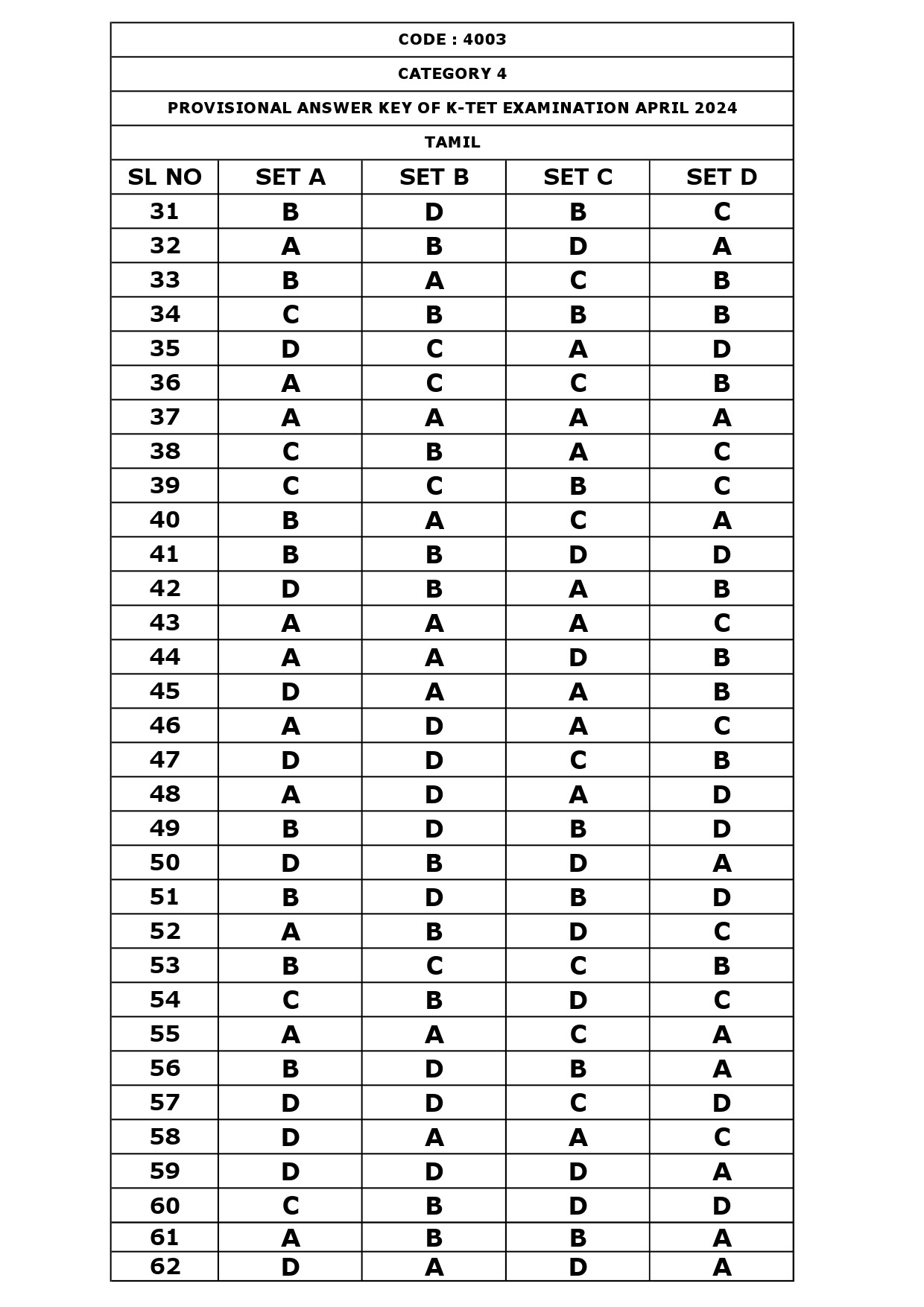 KTET Category IV Exam Answer Key April 2024 6