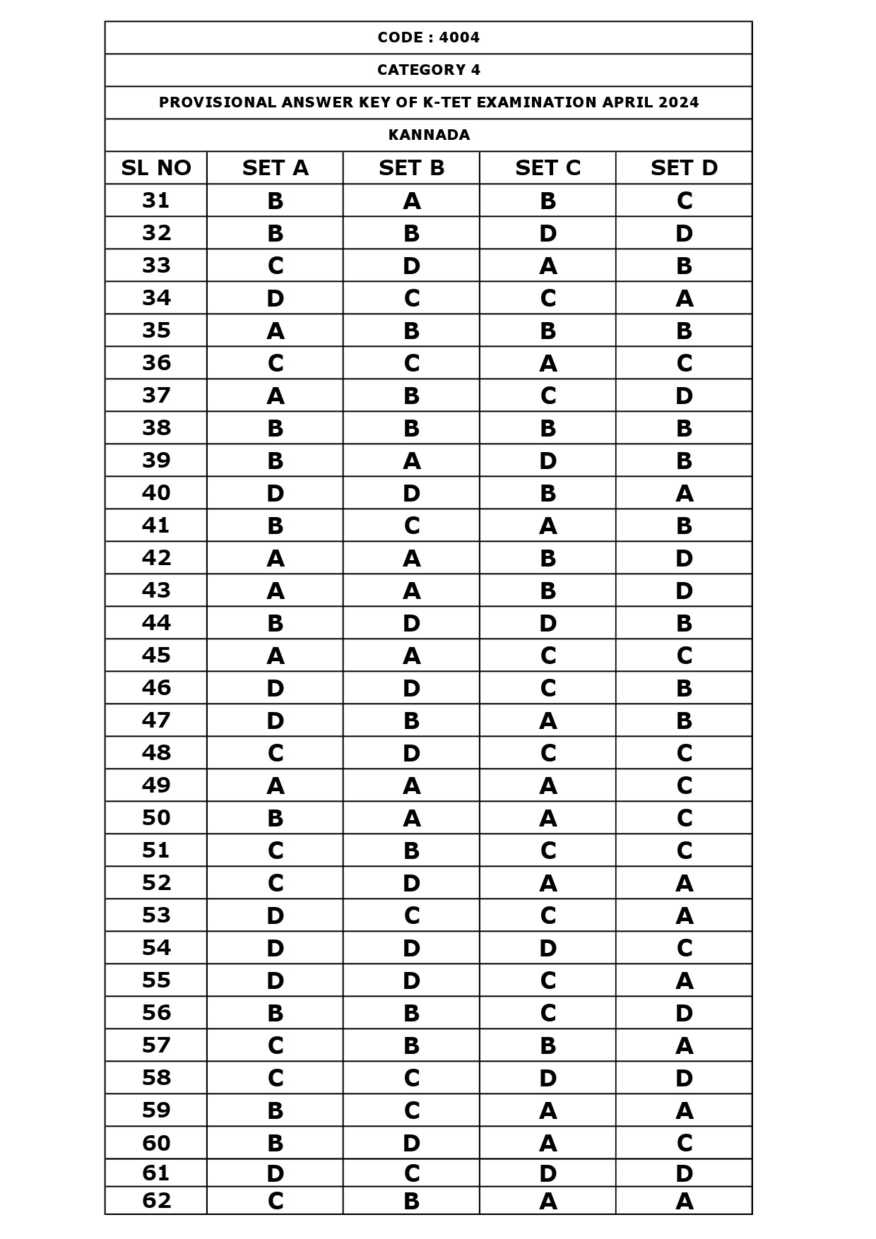 KTET Category IV Exam Answer Key April 2024 8