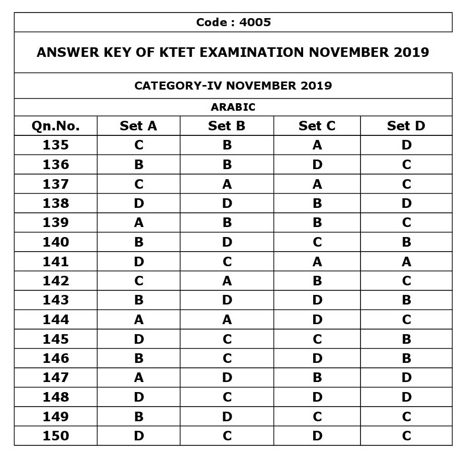 KTET Category IV Exam Answer Key November 2019 12