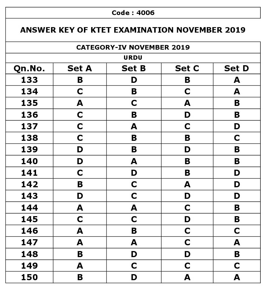 KTET Category IV Exam Answer Key November 2019 15
