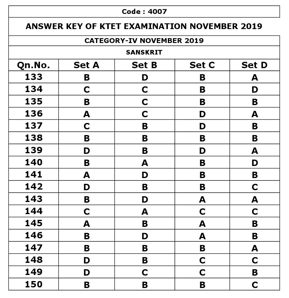 KTET Category IV Exam Answer Key November 2019 18