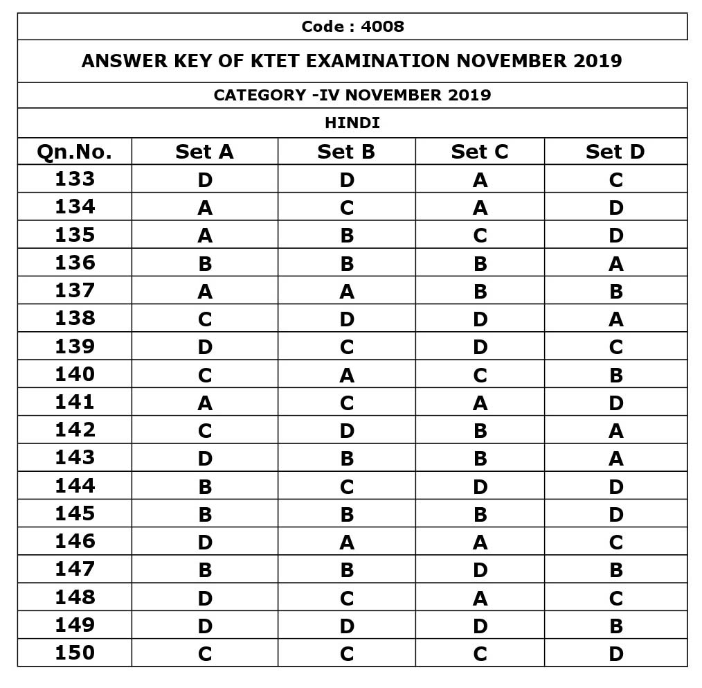 KTET Category IV Exam Answer Key November 2019 21