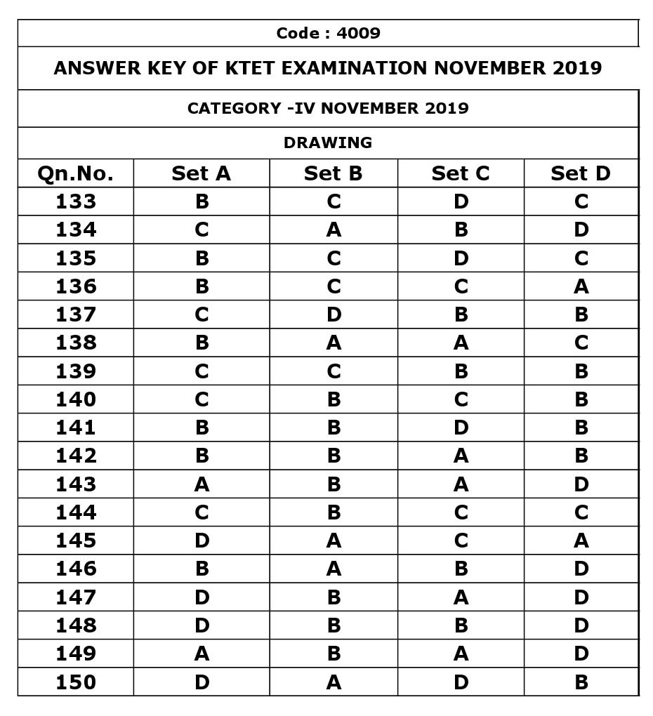 KTET Category IV Exam Answer Key November 2019 24